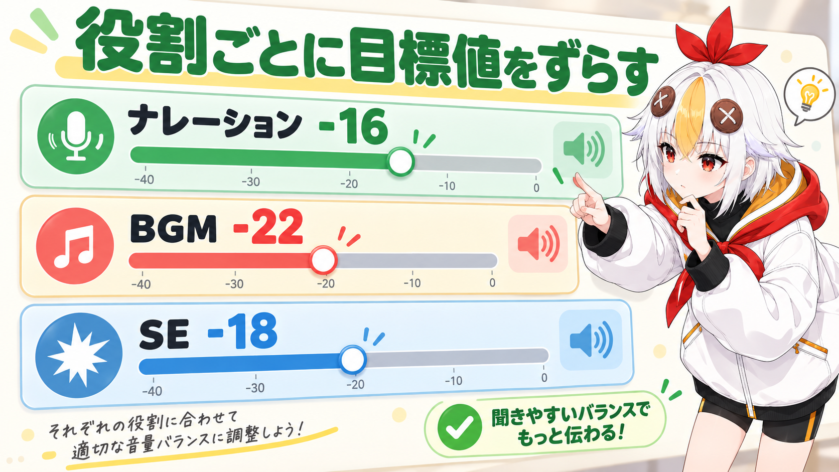 ナレーション・BGM・SEのトラックごとに違う目標値を設定して聴き比べているこっこちゃん