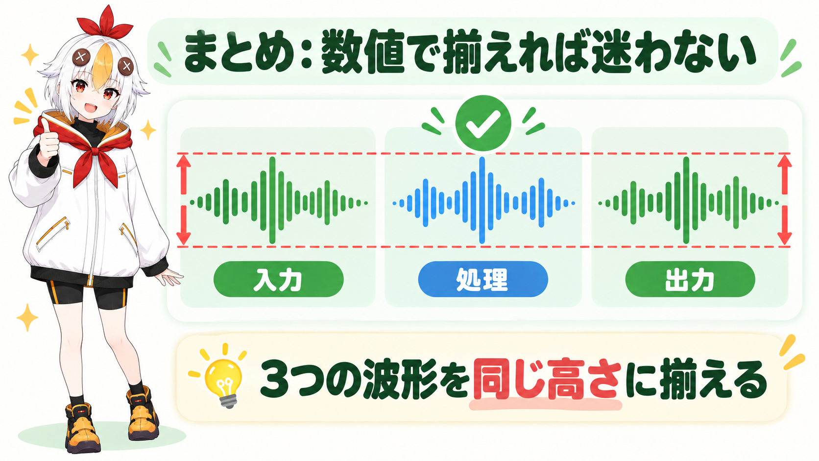 ラウドネス正規化で音量が揃った波形を見て満足そうなこっこちゃん