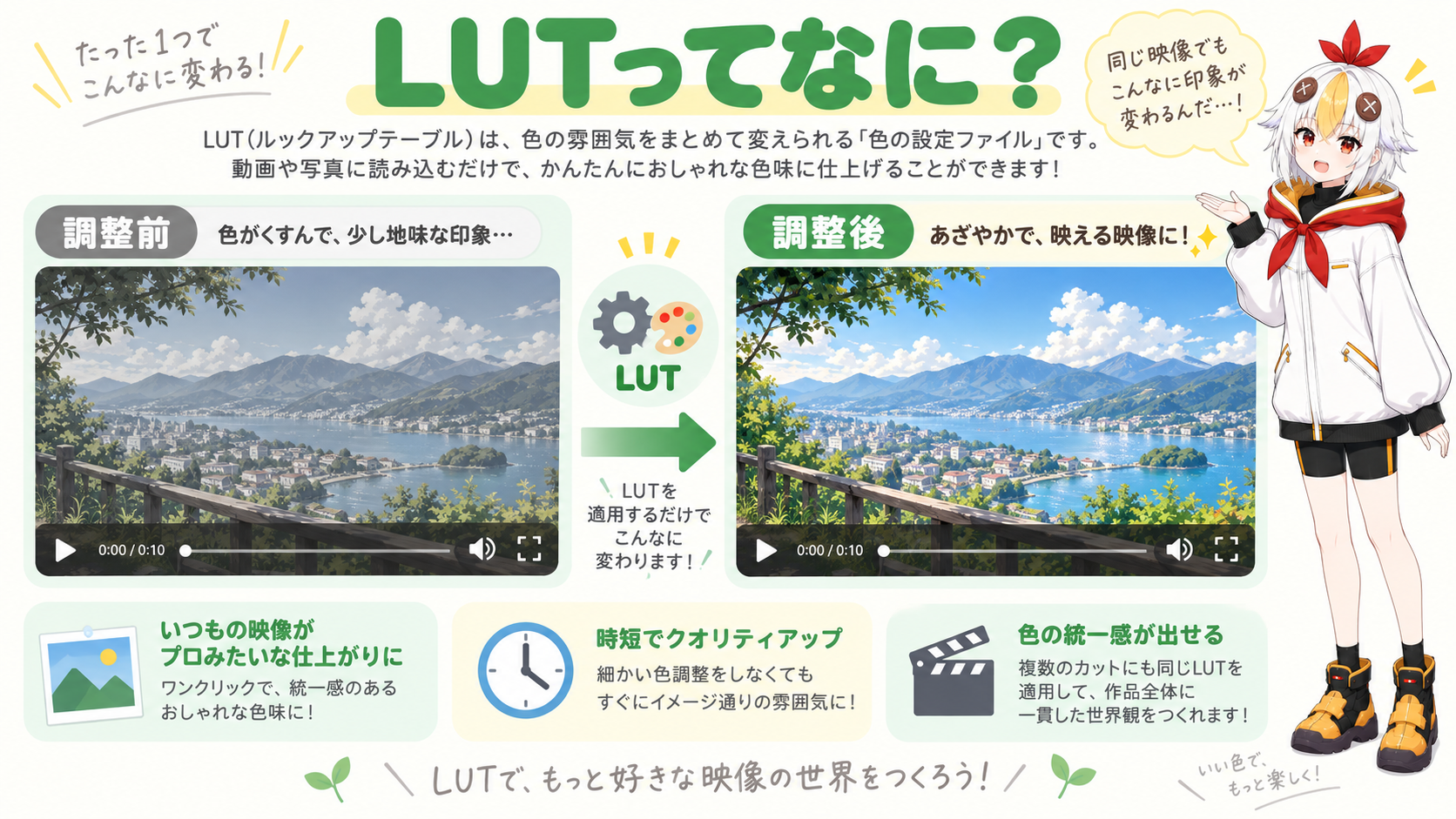 色調整前と調整後の映像を比較しながらLUTの仕組みを説明するこっこちゃん