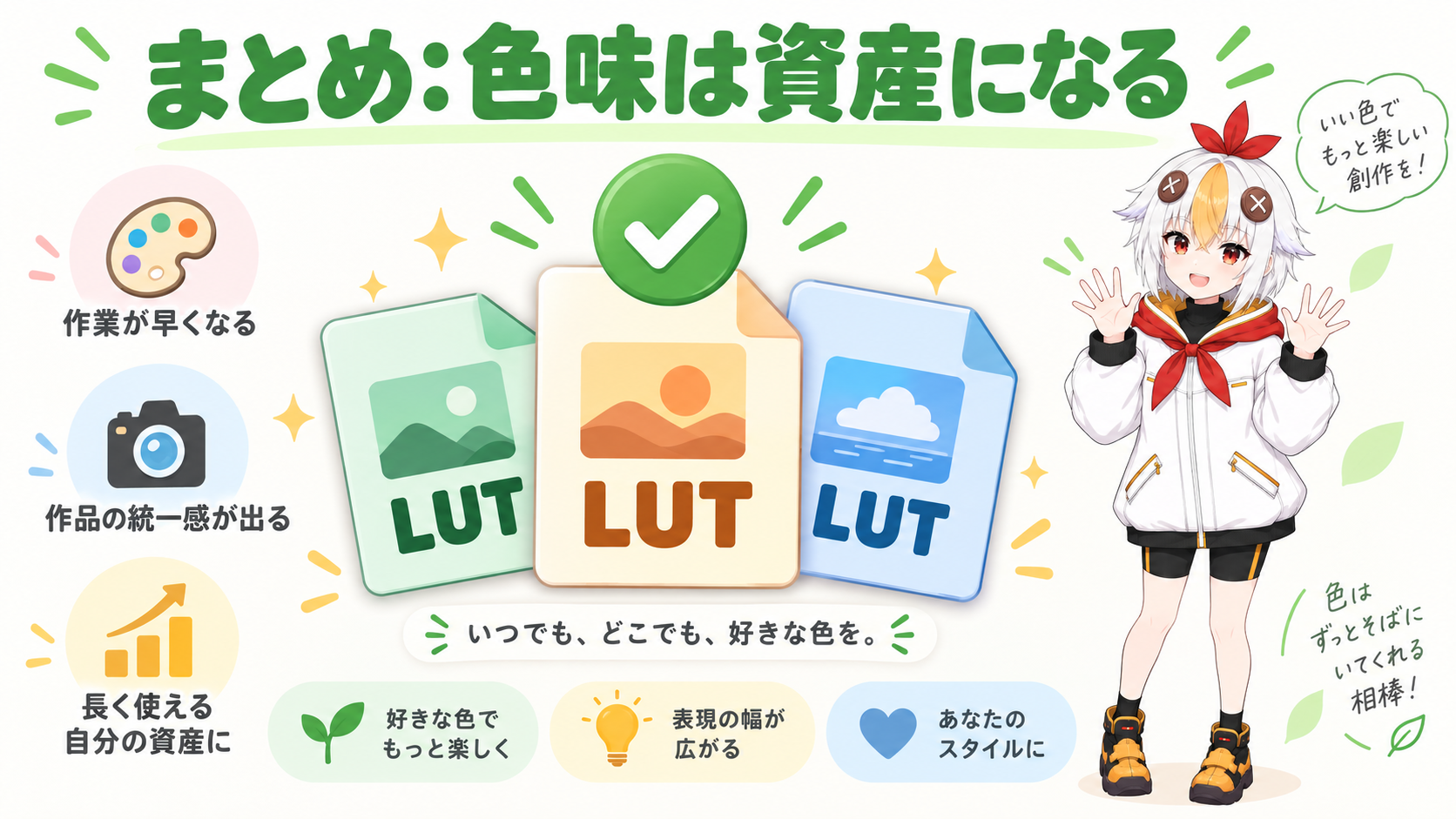保存したLUTのファイル一覧を見て満足そうなこっこちゃん