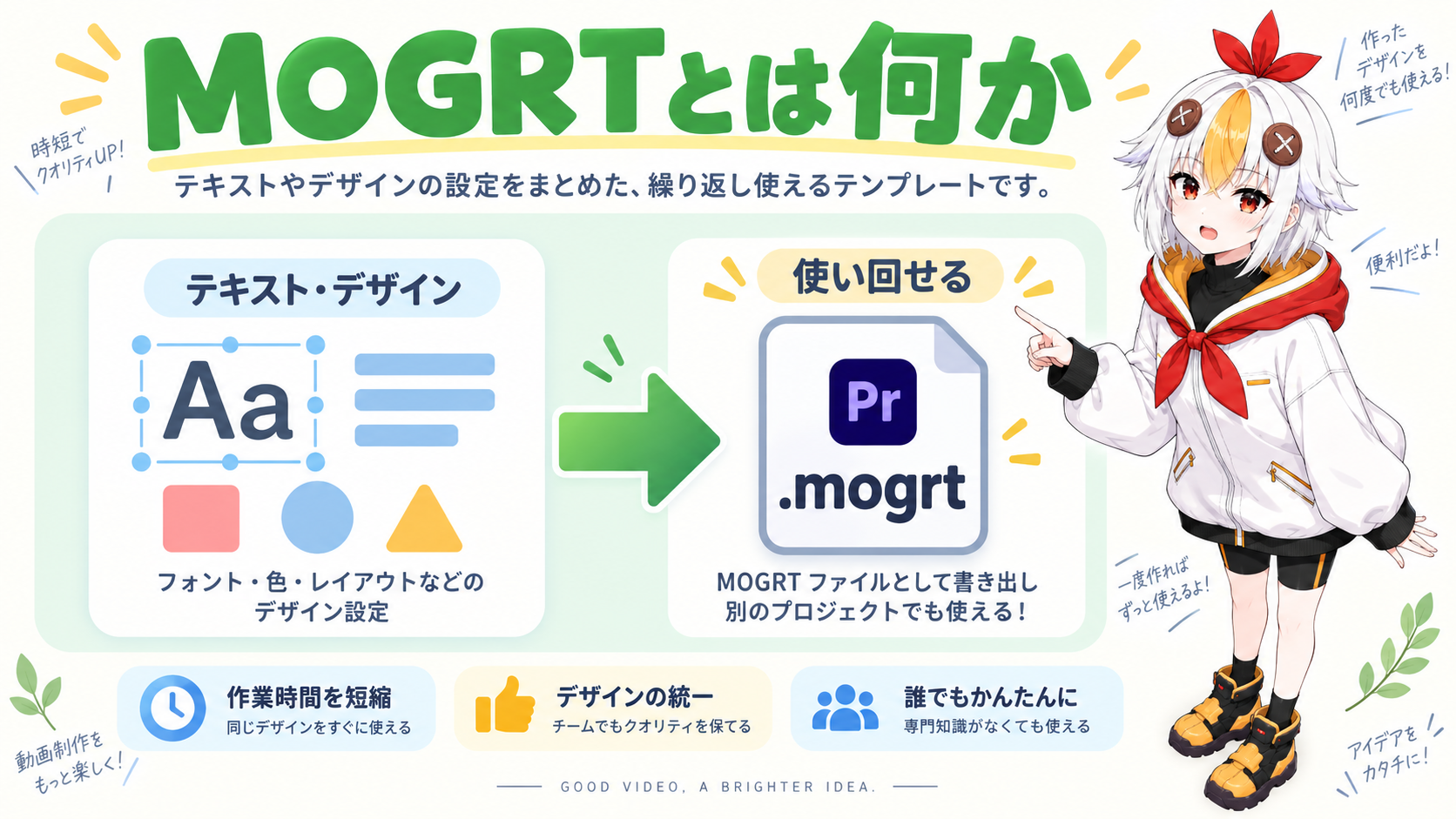 Essential GraphicsパネルでMOGRTの仕組みを説明しているこっこちゃん