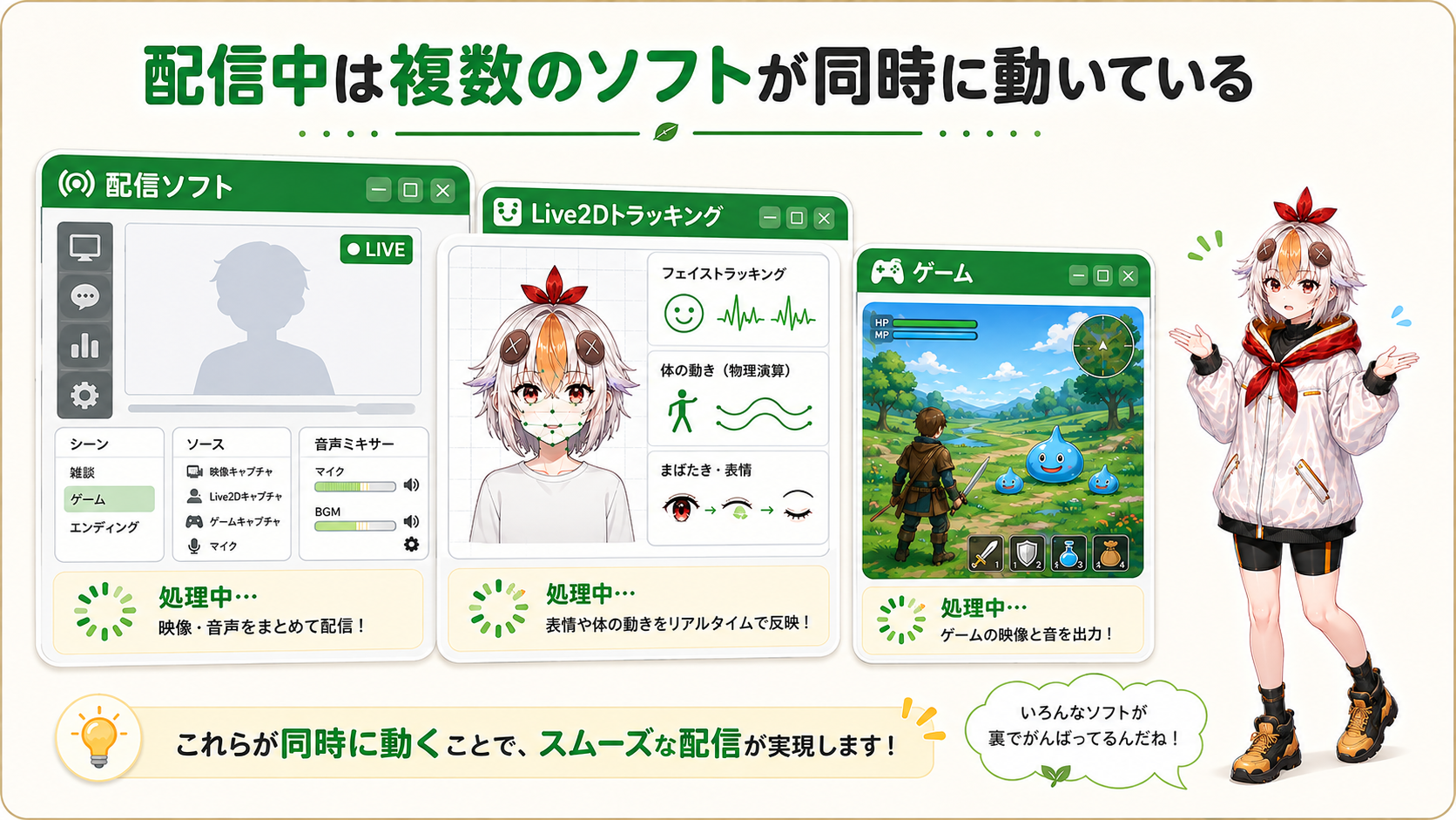 配信ソフト・Live2D・ゲームを同時に動かして負荷がかかっている画面を見せながら説明するこっこちゃん
