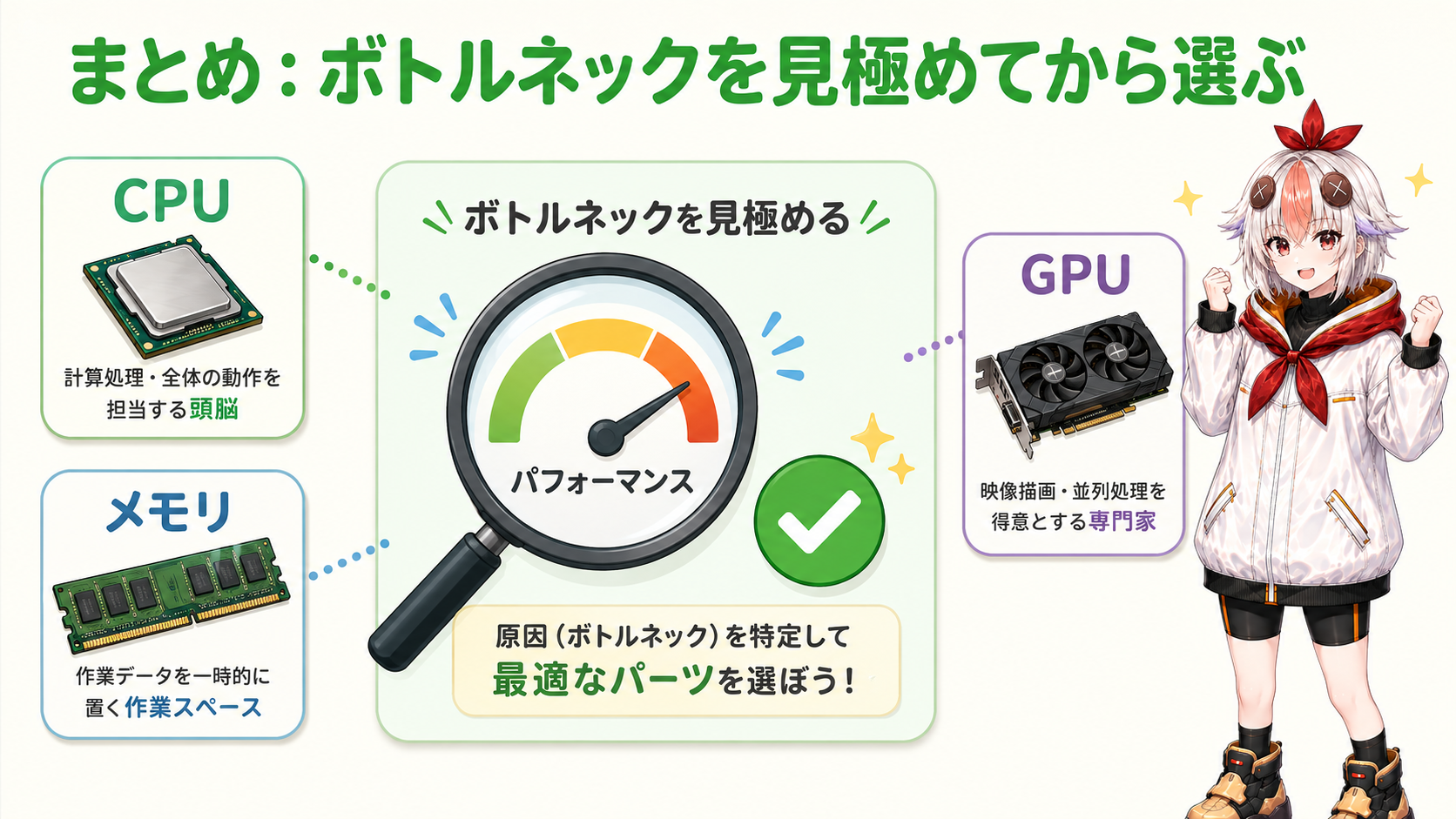 新しいPC構成に満足そうなこっこちゃん