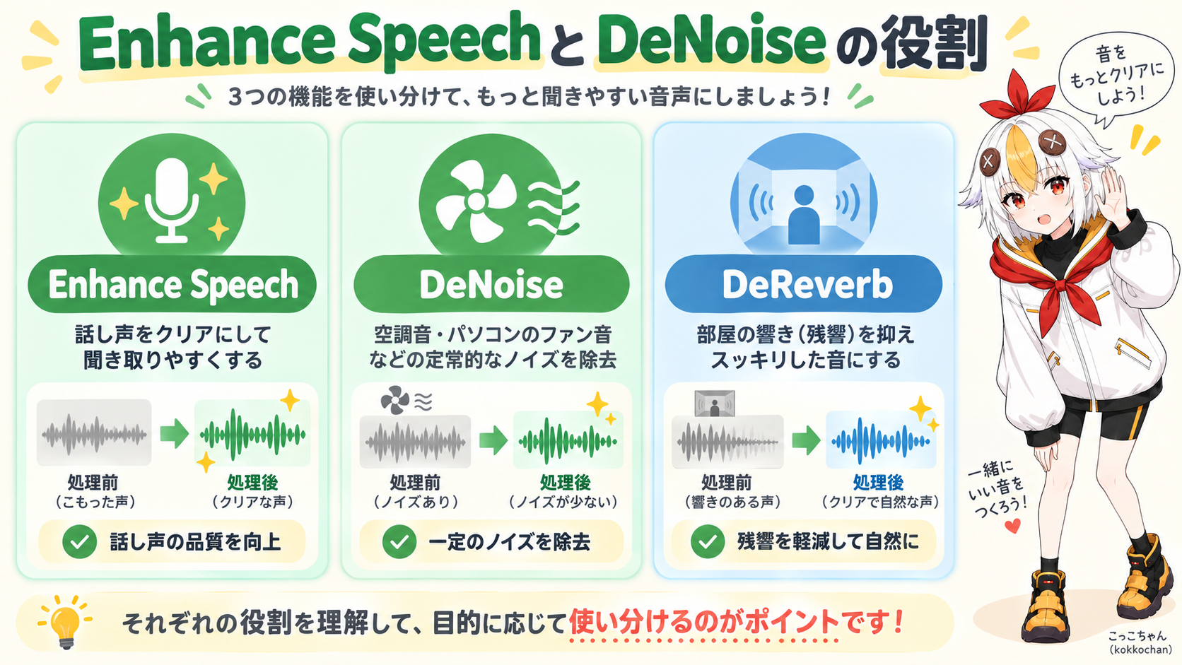 Enhance SpeechとDeNoise・DeReverbの役割の違いを比較するインフォグラフィック