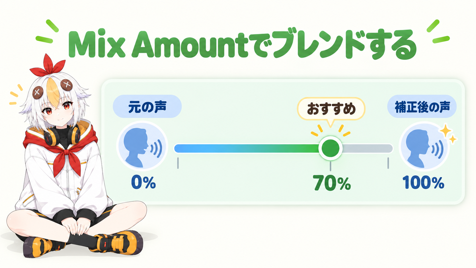 Mix Amountスライダーで補正音と元音声をブレンドする仕組みを示すインフォグラフィック