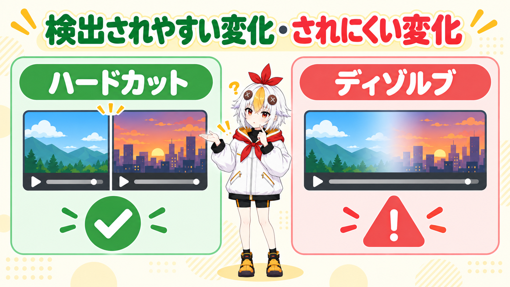 ハードカットは検出されやすくディゾルブは検出されにくいことを示す比較インフォグラフィック