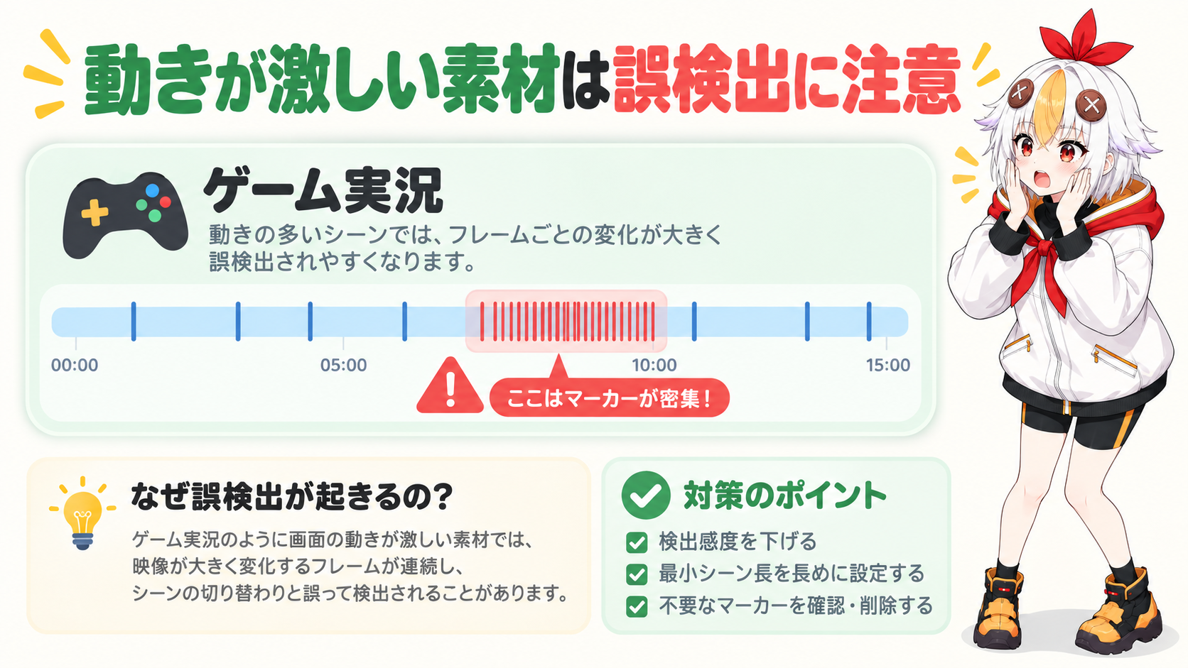 ゲーム実況のように動きが激しい素材で誤検出が増える様子を示すインフォグラフィック