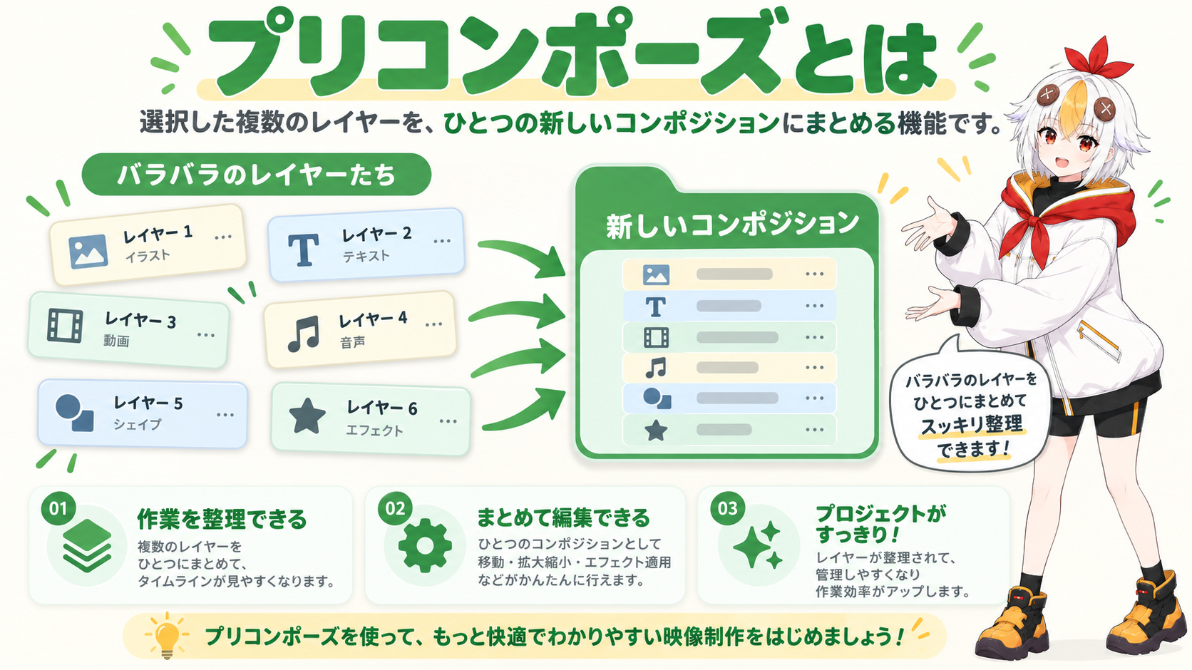 複数のバラバラなレイヤーが1つのフォルダのようなコンポジションにまとまる様子を説明するこっこちゃん