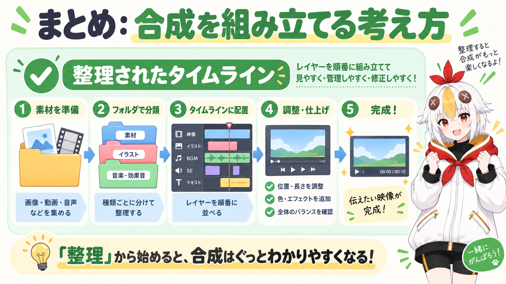 整理されたコンポジション構成を見て達成感のあるこっこちゃん