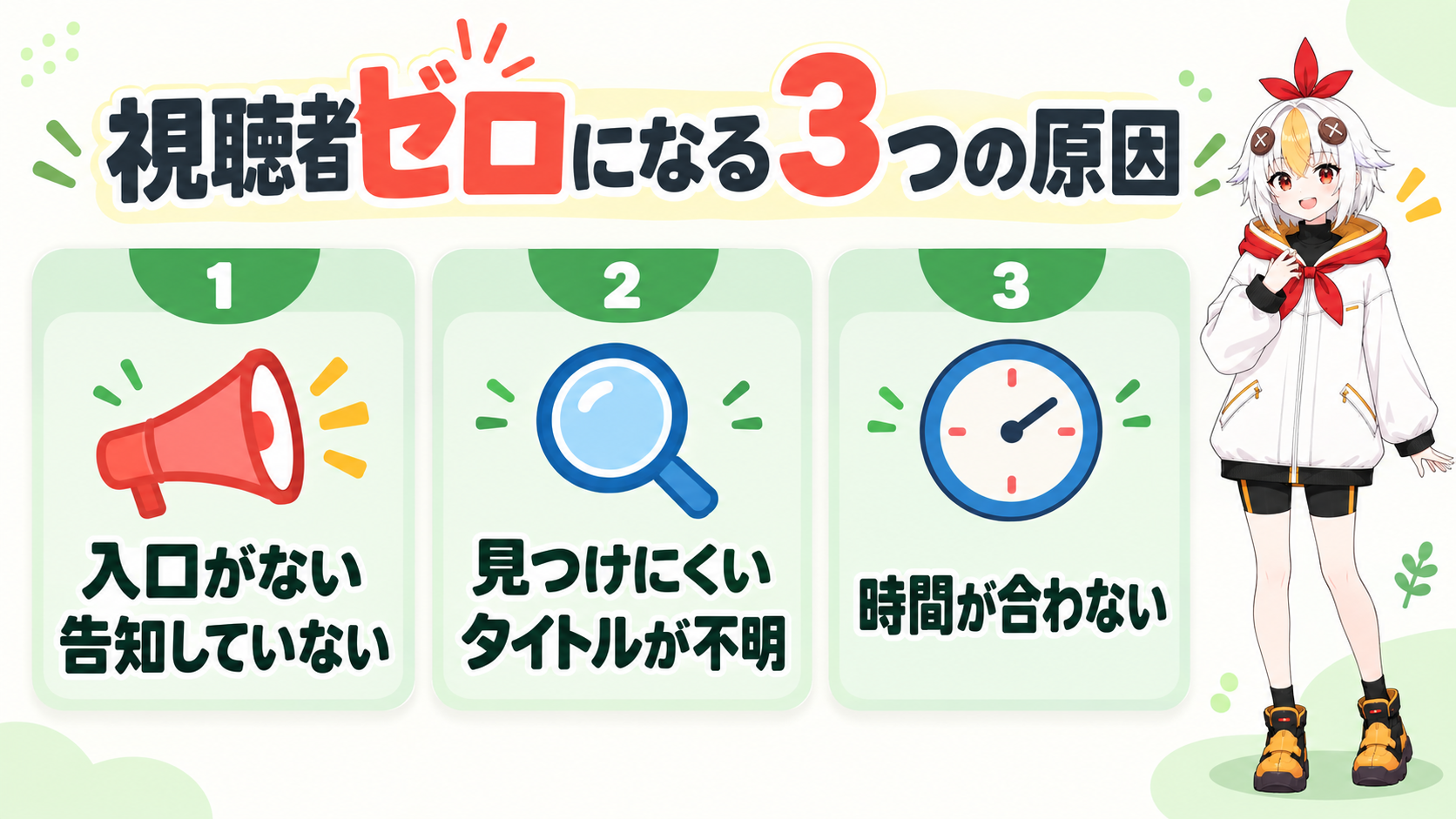 視聴者ゼロの3つの原因を図で示しているこっこちゃん