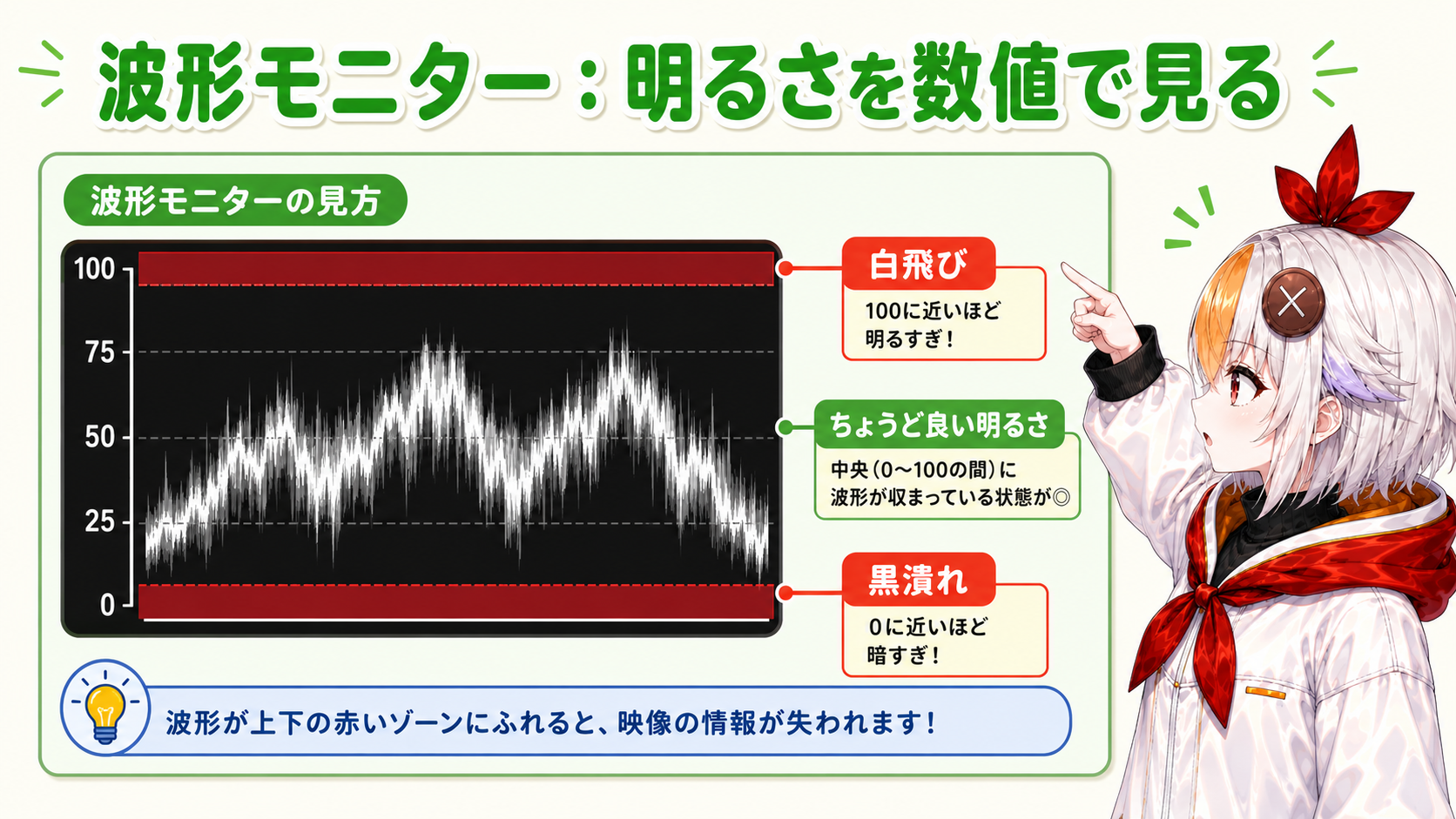 波形モニターのグラフを指差しながら白飛び・黒潰れの位置を説明するこっこちゃん