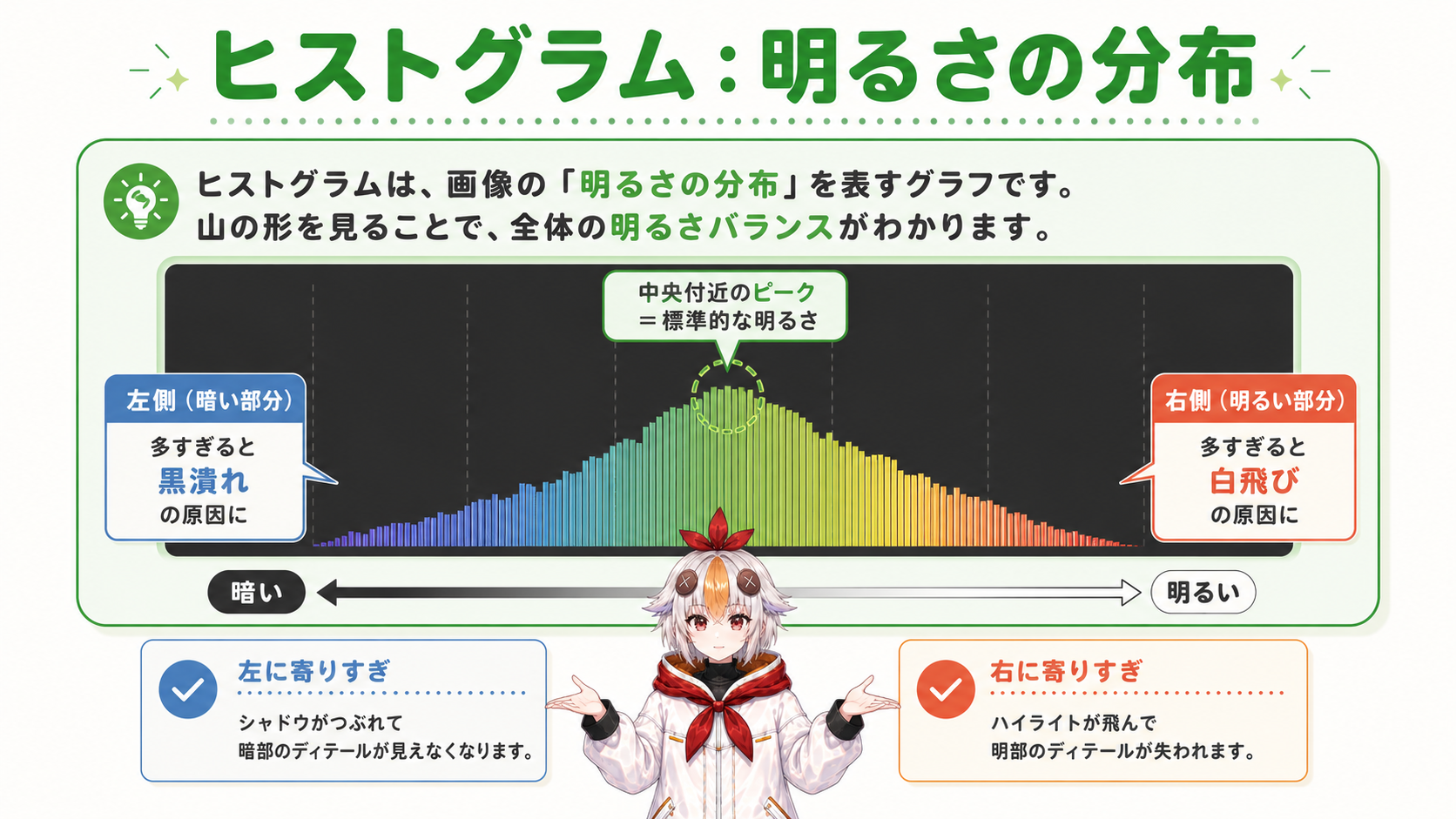 ヒストグラムのグラフを見ながら映像全体の明暗バランスを確認しているこっこちゃん