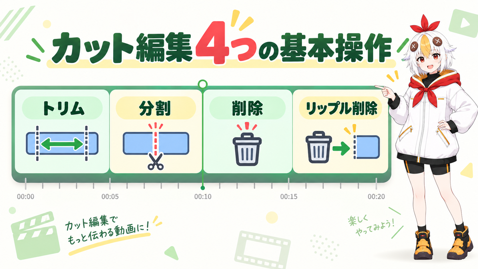 カット編集4操作の比較表を見せながら説明するこっこちゃん