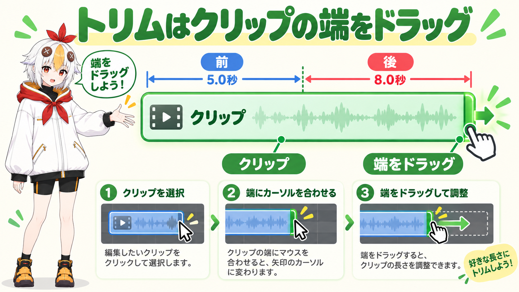 クリップの端をドラッグしてトリムしているこっこちゃん
