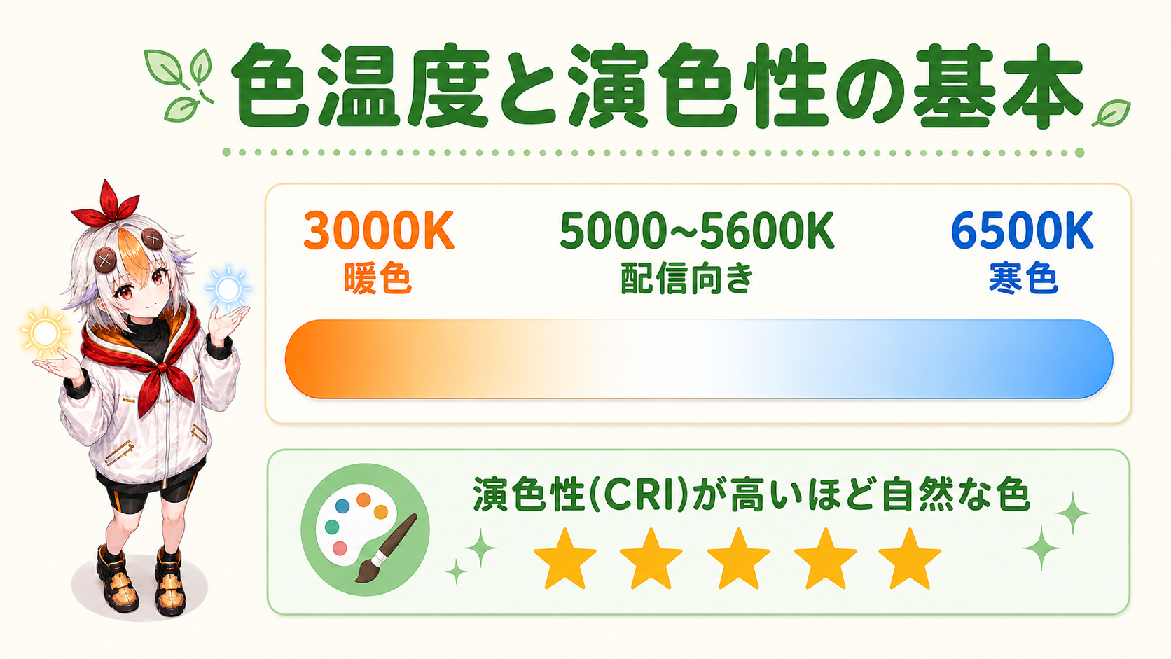 色温度の違うライトを見比べながら首をかしげているこっこちゃん