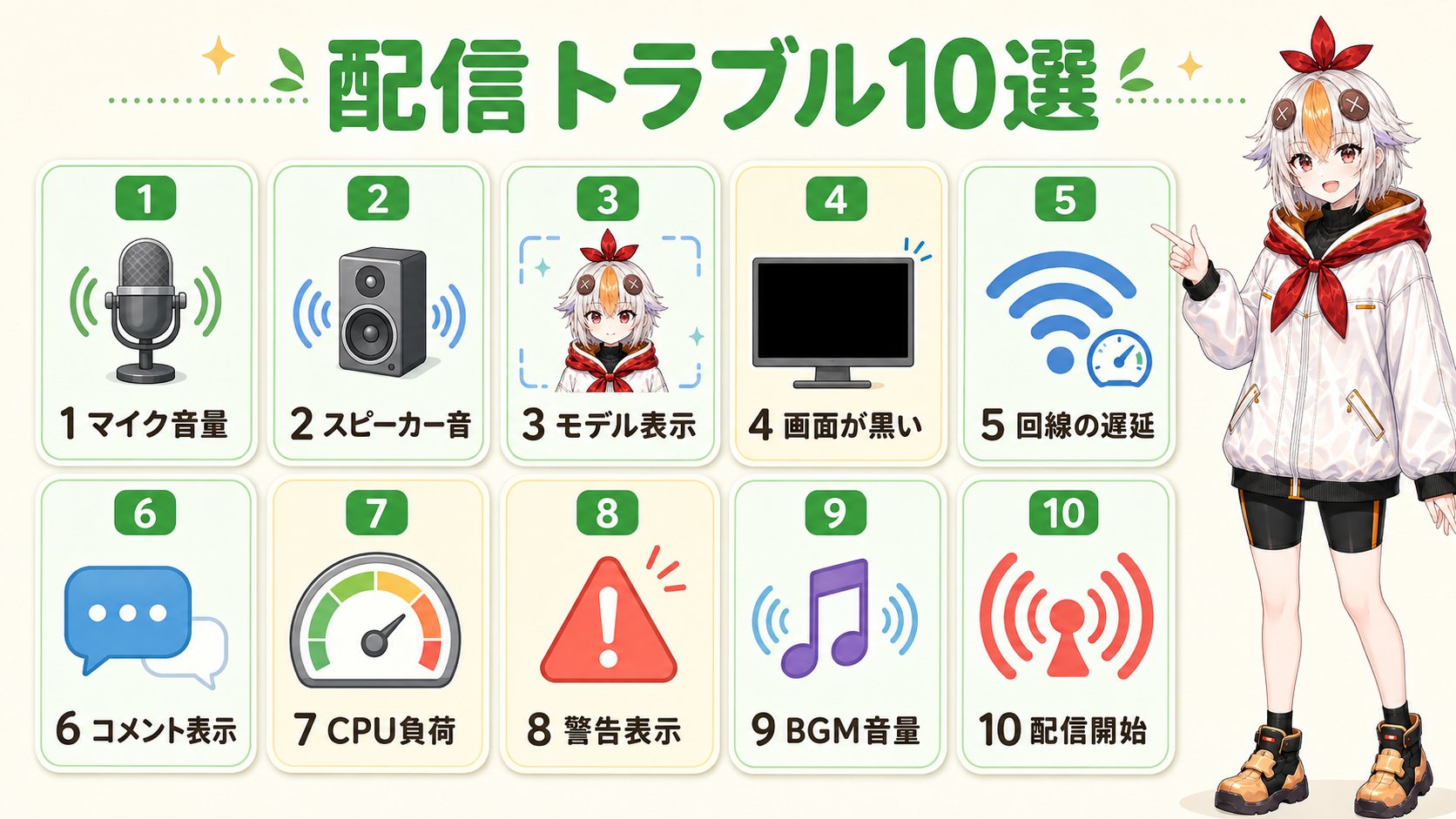 10個のトラブル項目を一覧できるチェックリストを指し示すこっこちゃん