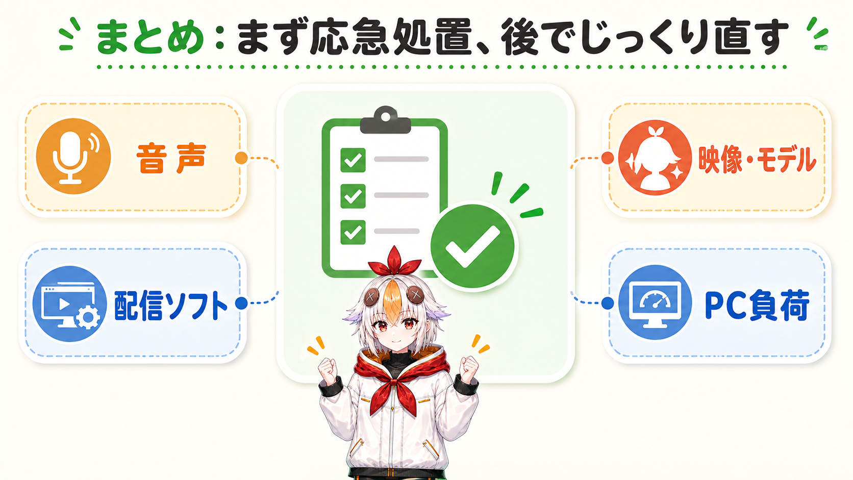 トラブルを解決して安心した表情で配信を続けているこっこちゃん