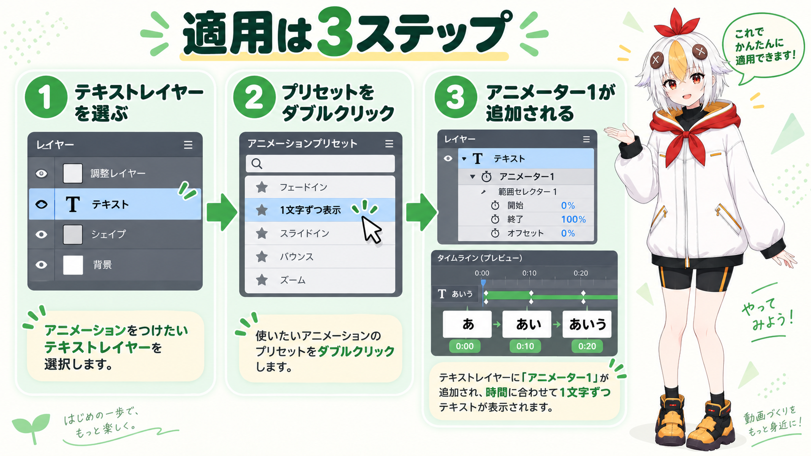 プリセットをダブルクリックして文字送りアニメーションが適用された瞬間のこっこちゃん