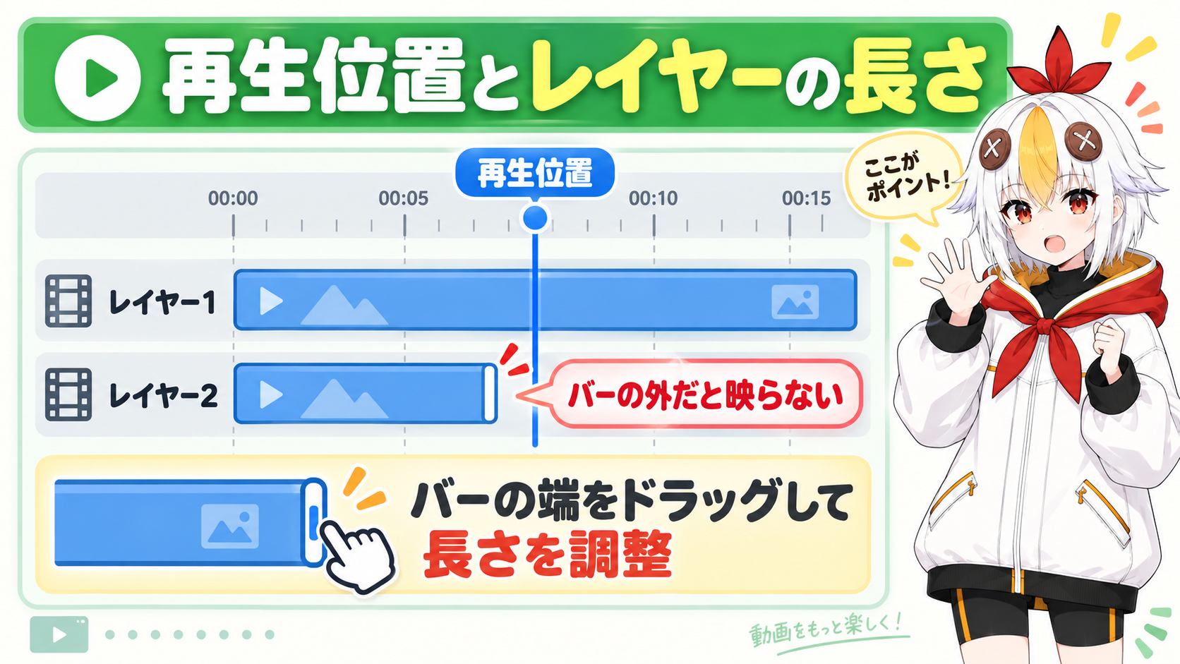 再生位置とレイヤーのバーの位置関係を説明しているこっこちゃん