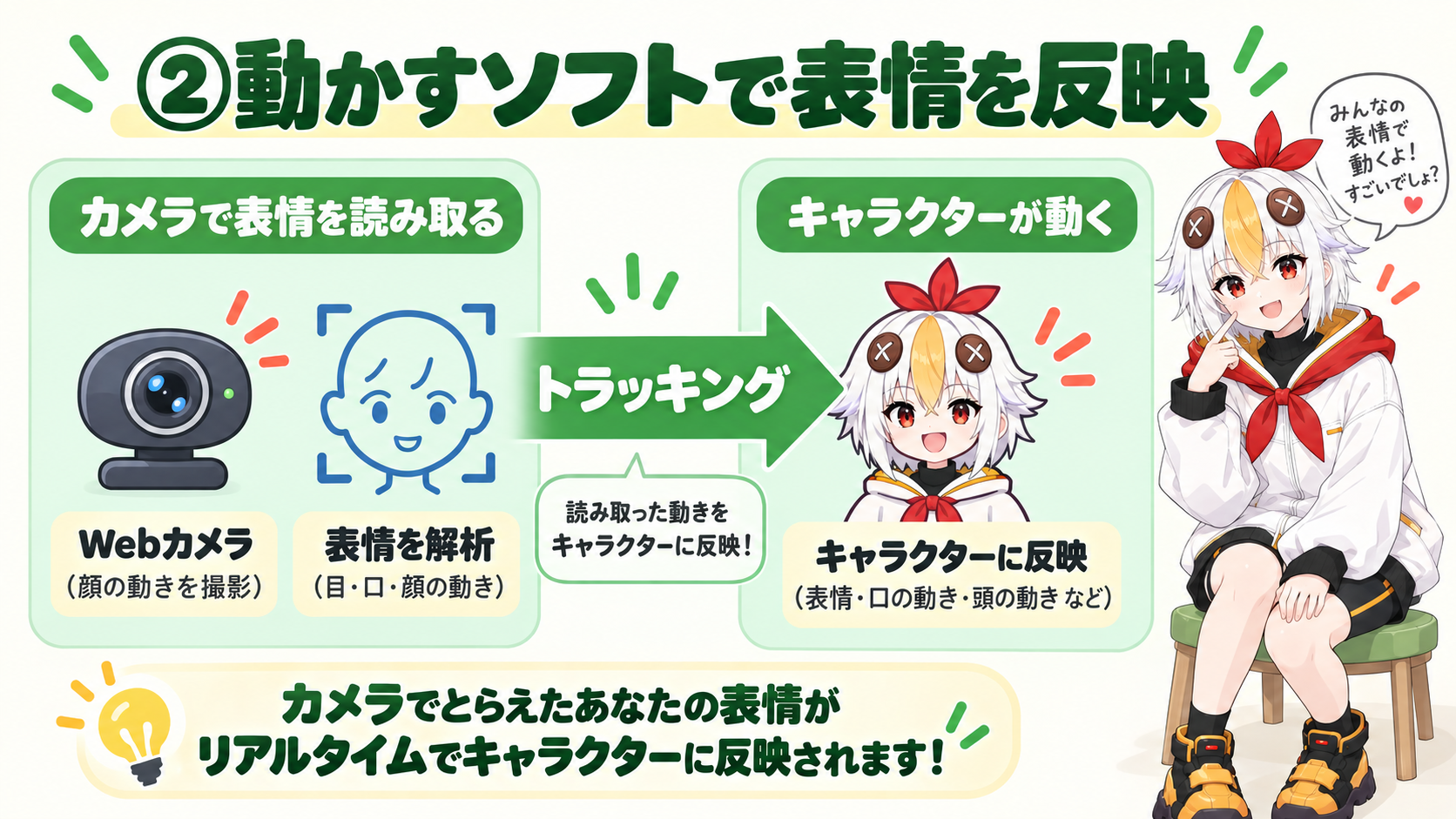 自分の表情がアバターに反映されるか確認しているこっこちゃん