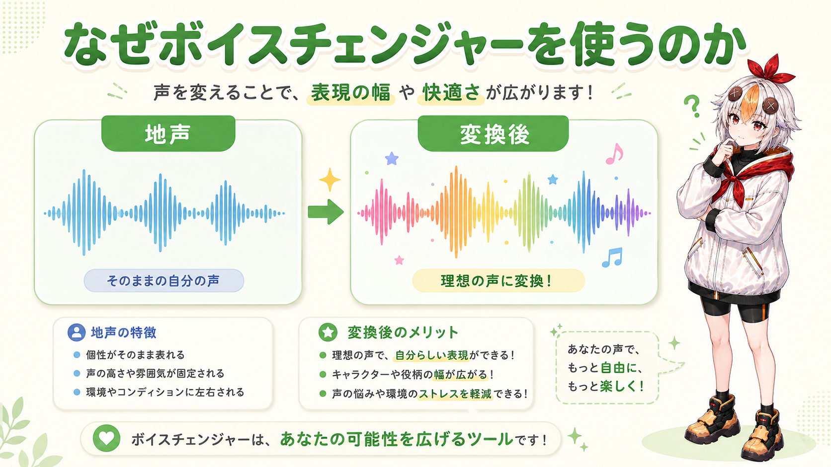 地声とボイスチェンジ後の声を波形で比較しながら説明するこっこちゃん