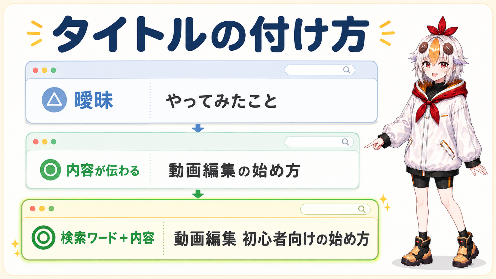 動画タイトルの候補をいくつか並べて見比べているこっこちゃん