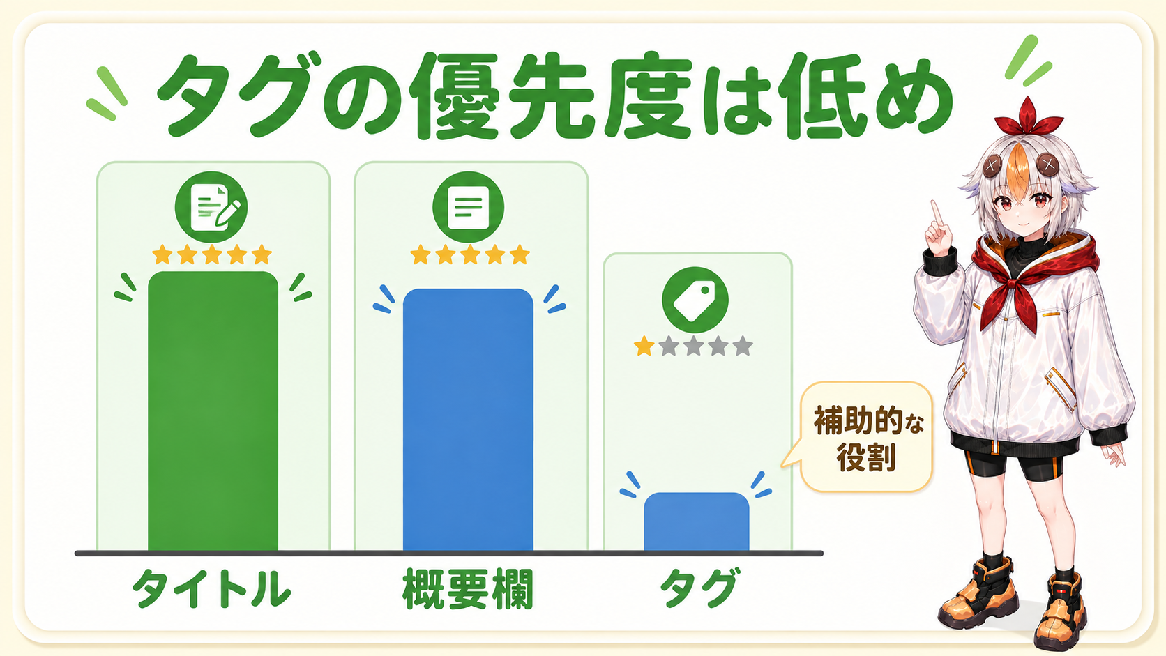 タグの入力欄に関連キーワードを整理して入力しているこっこちゃん