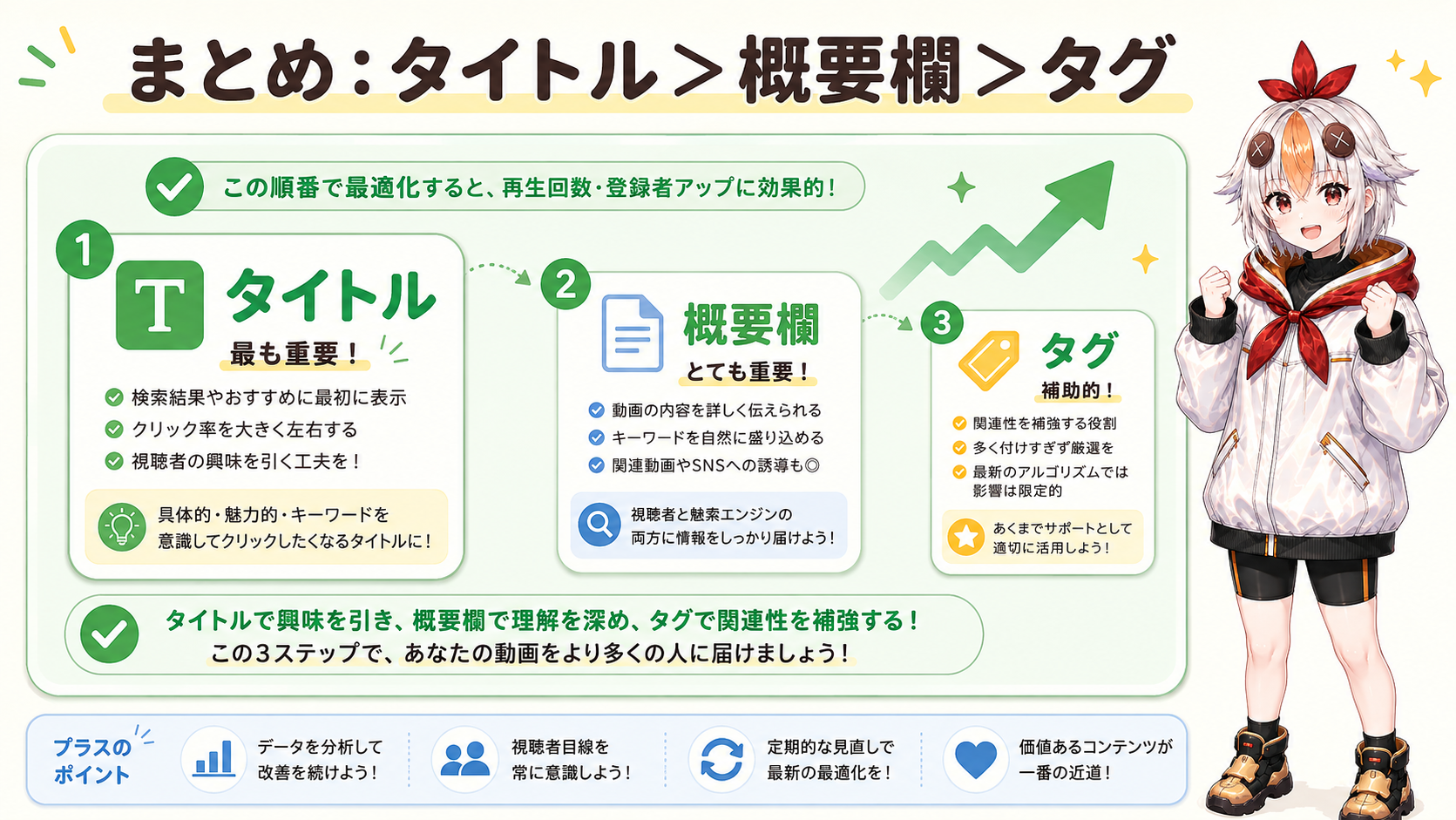 投稿ボタンを押す前に満足そうな表情を見せるこっこちゃん