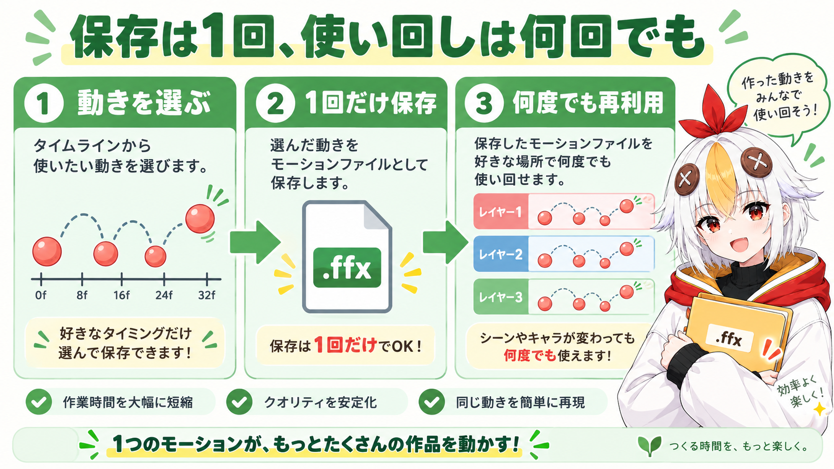 保存したモーションファイルを何度でも使い回せることを示すインフォグラフィック