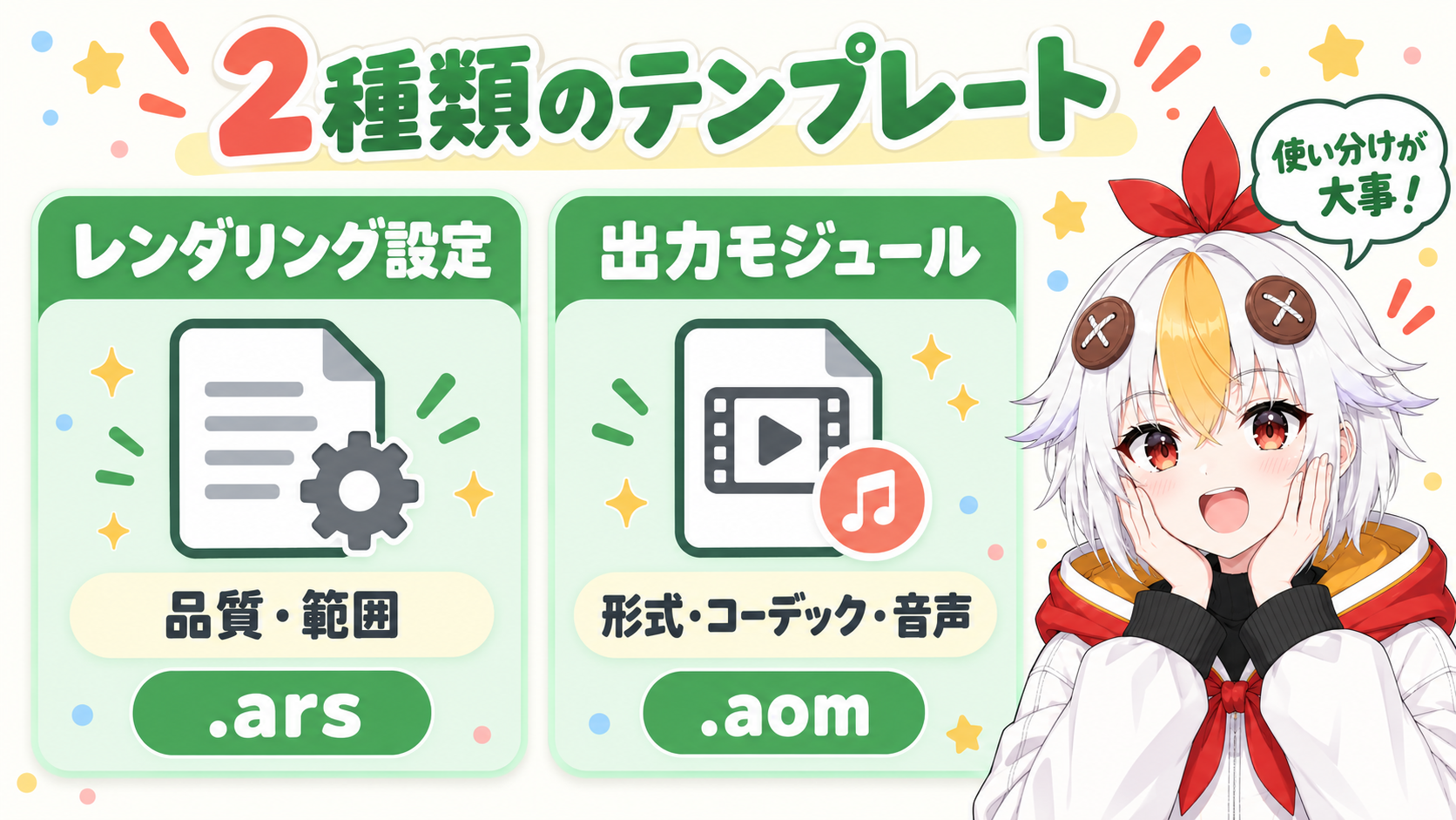 レンダーキューのレンダリング設定は品質や範囲などを、出力モジュールは形式やコーデックや音声などを決める2種類の設定であることを示すインフォグラフィック