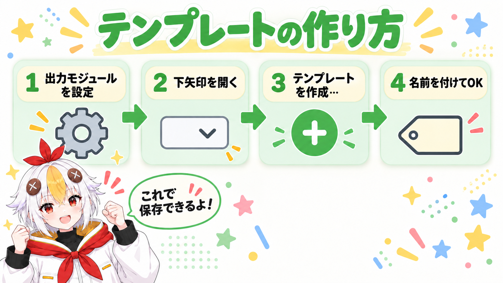 出力モジュールの設定を整えてから、出力モジュールの下矢印を開いてテンプレートを作成を選び、設定名を付けてOKで保存する手順を示すインフォグラフィック