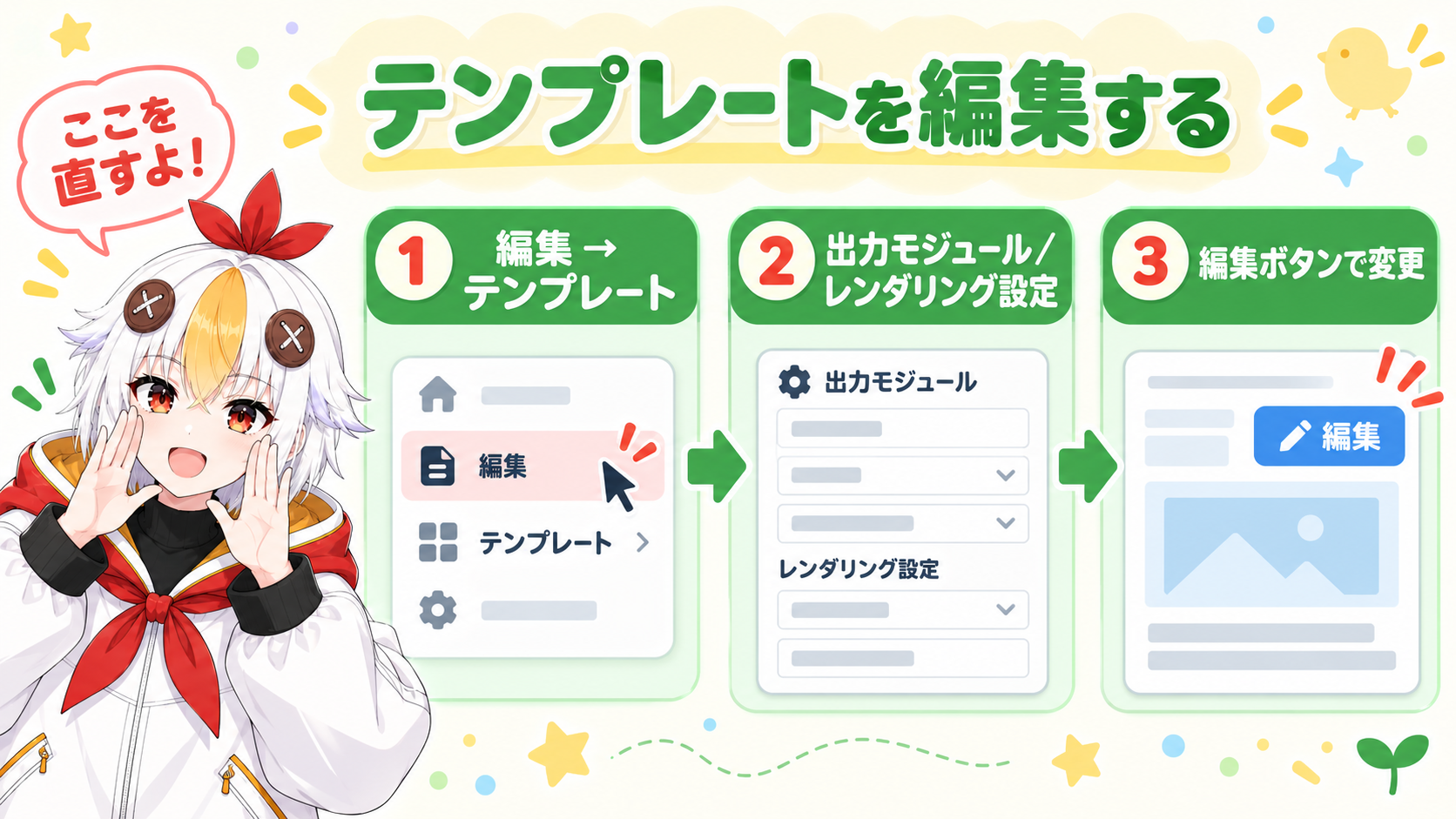 メニューの編集からテンプレートを選び出力モジュールまたはレンダリング設定を開いて既存のテンプレートを編集する手順を示すインフォグラフィック