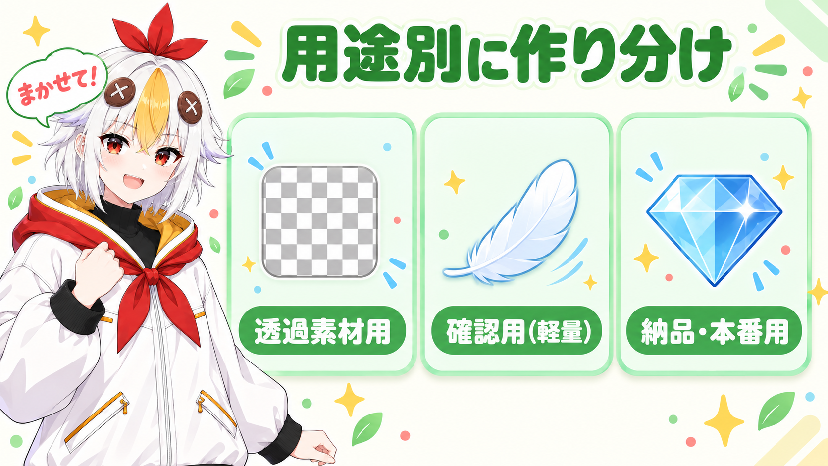 透過素材用のQuickTimeとアルファ付き、確認用の軽い設定、納品用の高品質など用途別に出力モジュールのテンプレートを作り分ける例を示すインフォグラフィック