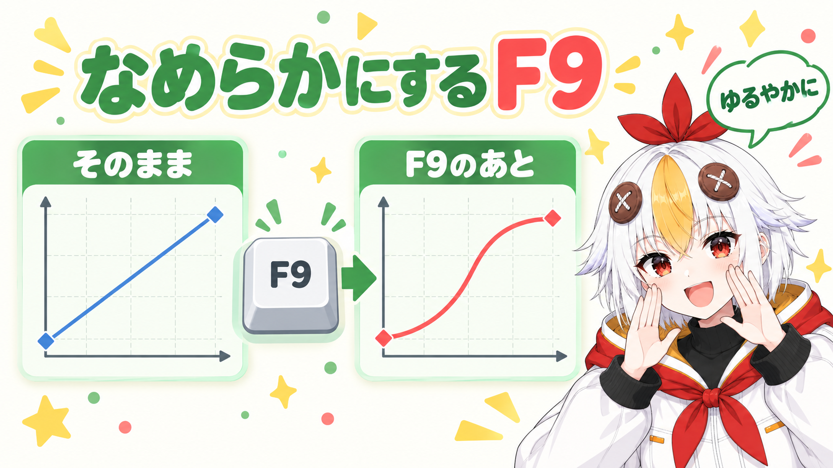 同じ0%から100%への変化を、そのままの直線と、F9のあとのなだらかな曲線で比べる左右の図
