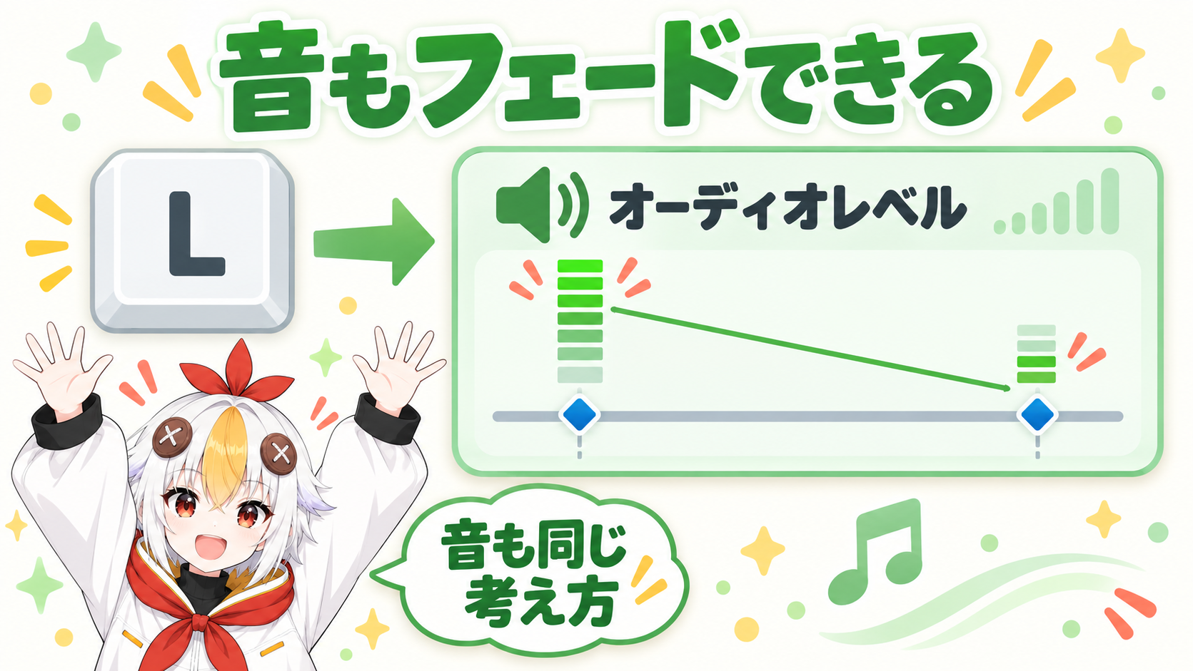 Lキーを押すとオーディオレベルが開き、音量のつまみにキーフレームのひし形が2つ打たれて音がだんだん小さくなる様子を示す図