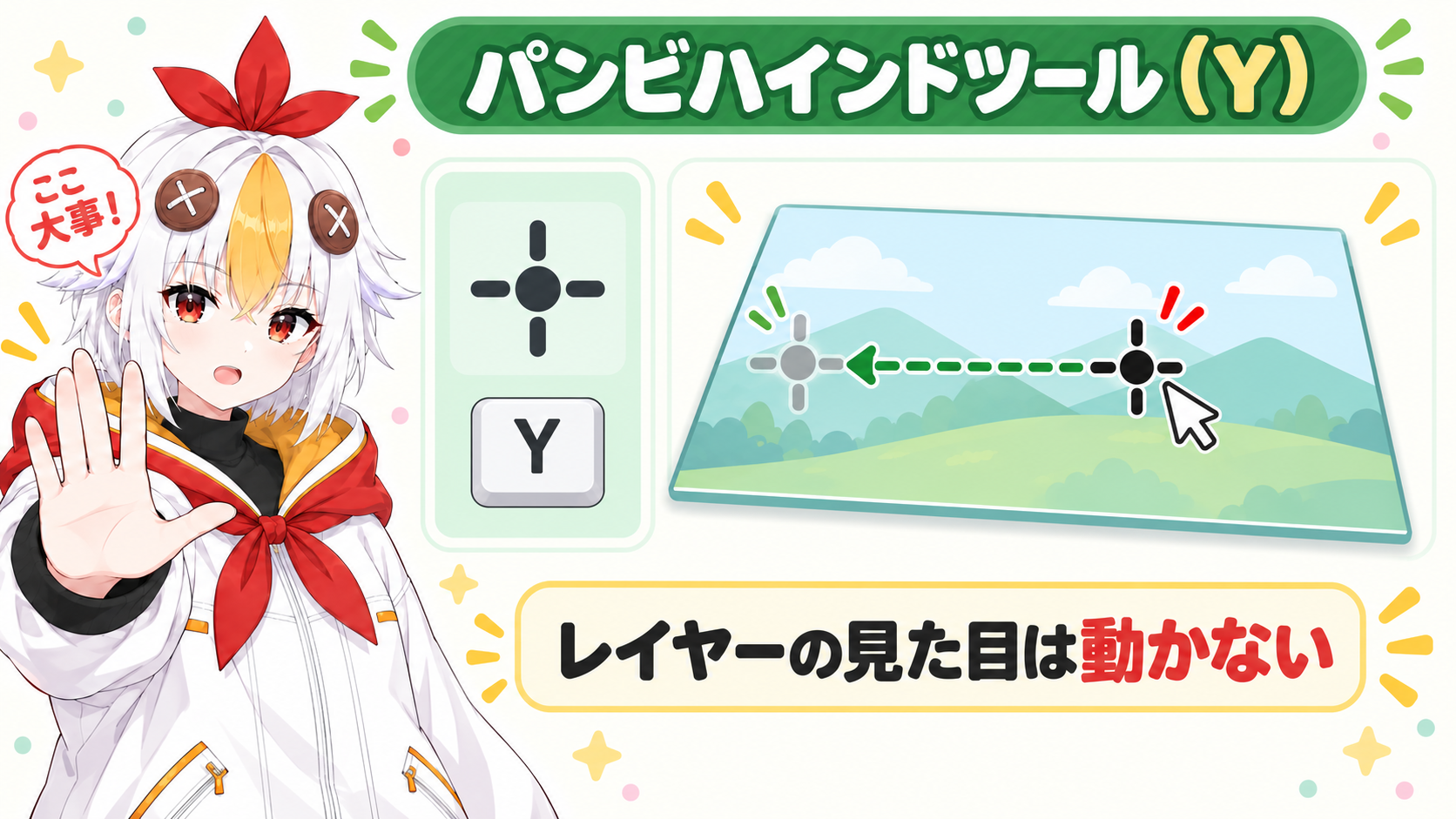 パンビハインドツールをYキーで選び、アンカーポイントだけをドラッグして動かしてもレイヤーの見た目の位置は変わらないことを示すインフォグラフィック