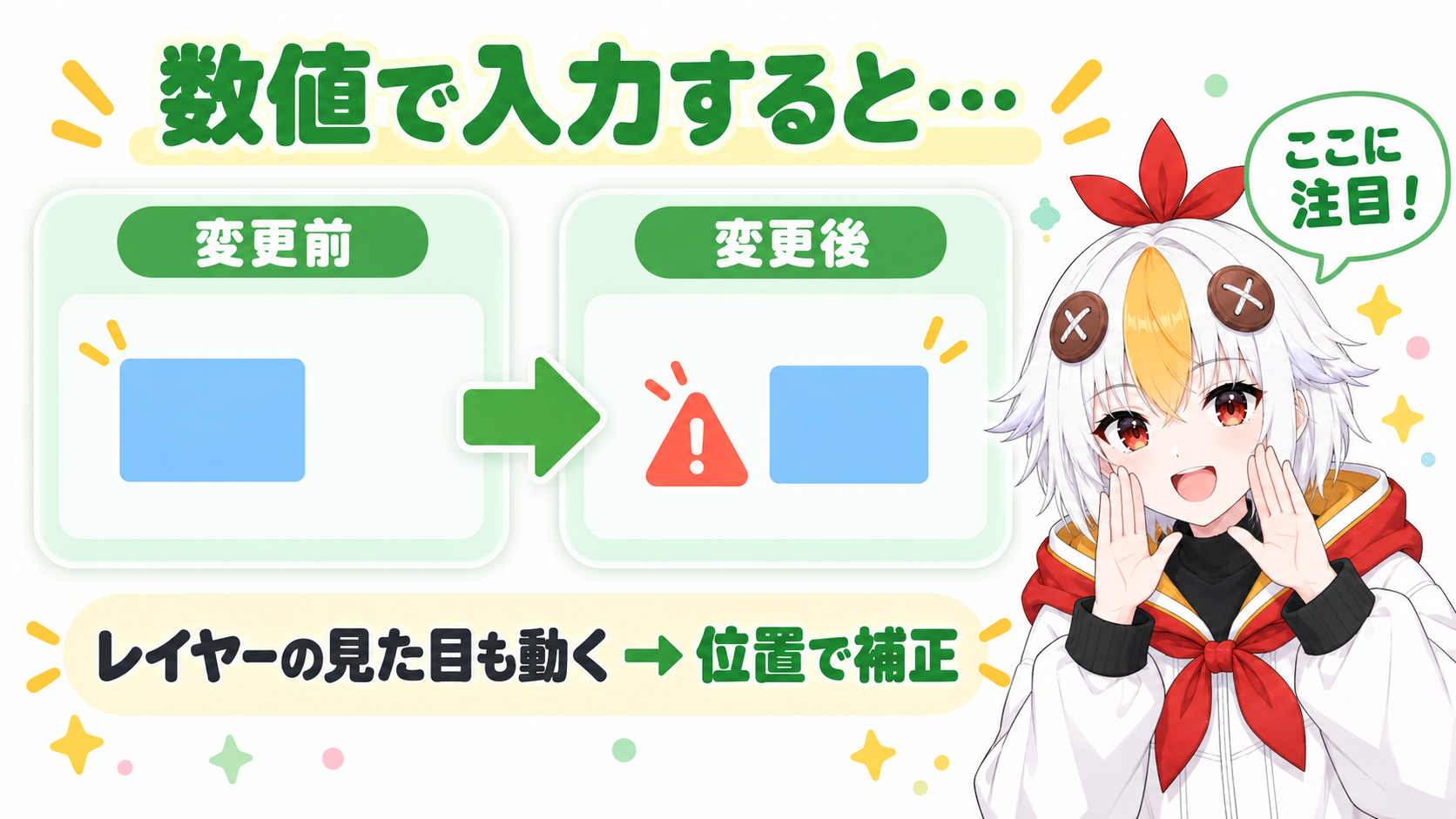 アンカーポイントの数値を直接変えるとレイヤーの見た目の位置も一緒に動いてしまうため、位置の数値で補正する必要があることを示すインフォグラフィック