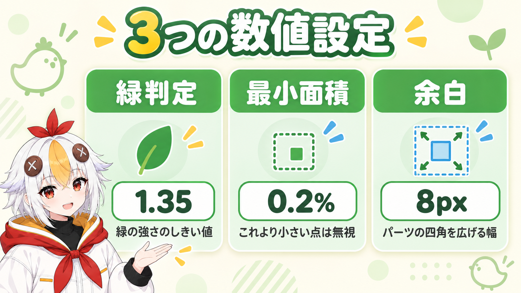 緑判定1.35と最小面積0.2パーセントと余白8ピクセルの3つの数値設定と、Keylight適用・アンカー中央化・元レイヤー表示の3つのチェック項目を示すインフォグラフィック