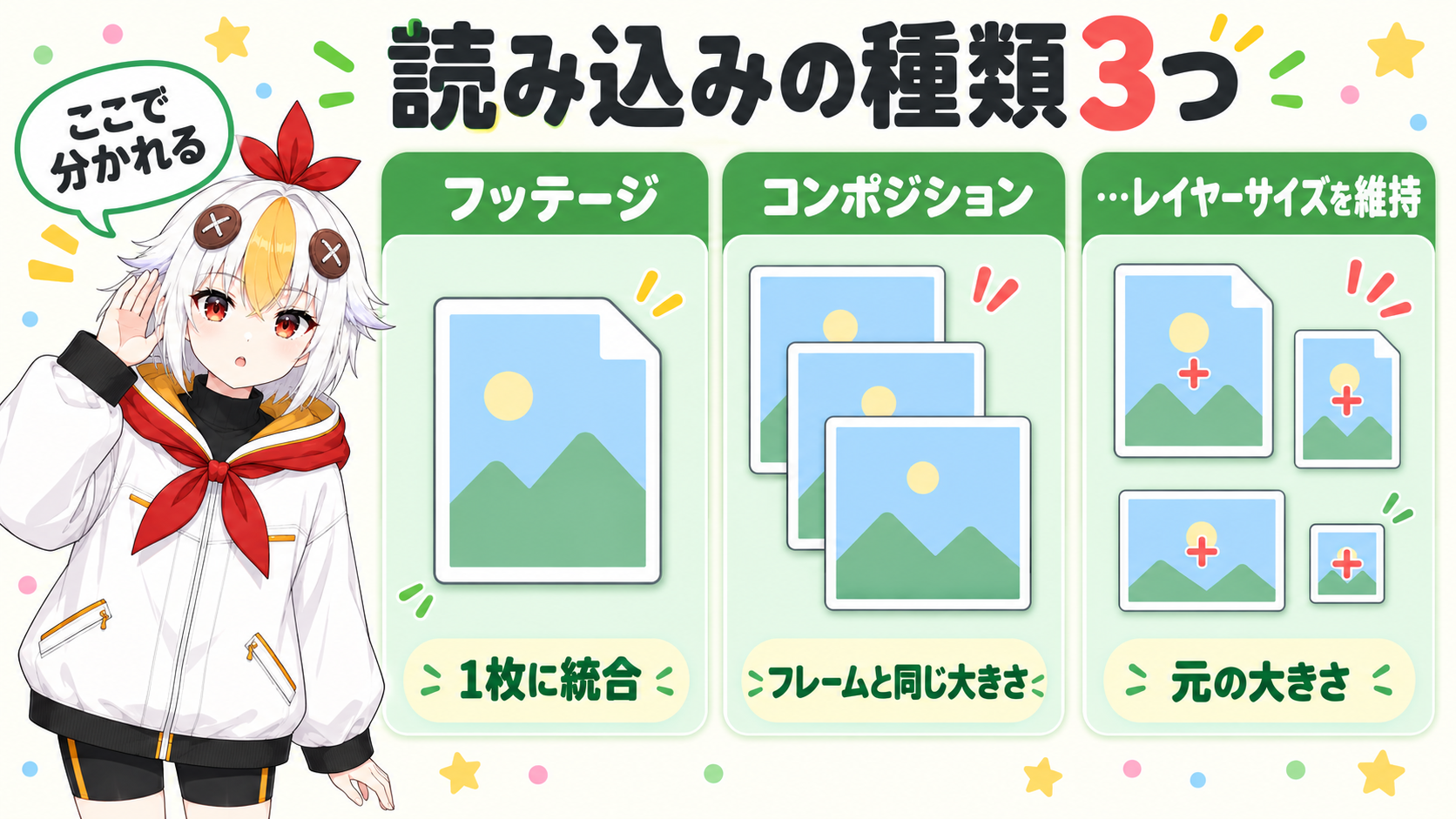 読み込みの種類として、フッテージは1枚に統合、コンポジションはコンポジションと同じ大きさのレイヤー、レイヤーサイズを維持は元の大きさのレイヤーになることを比べる3列の図
