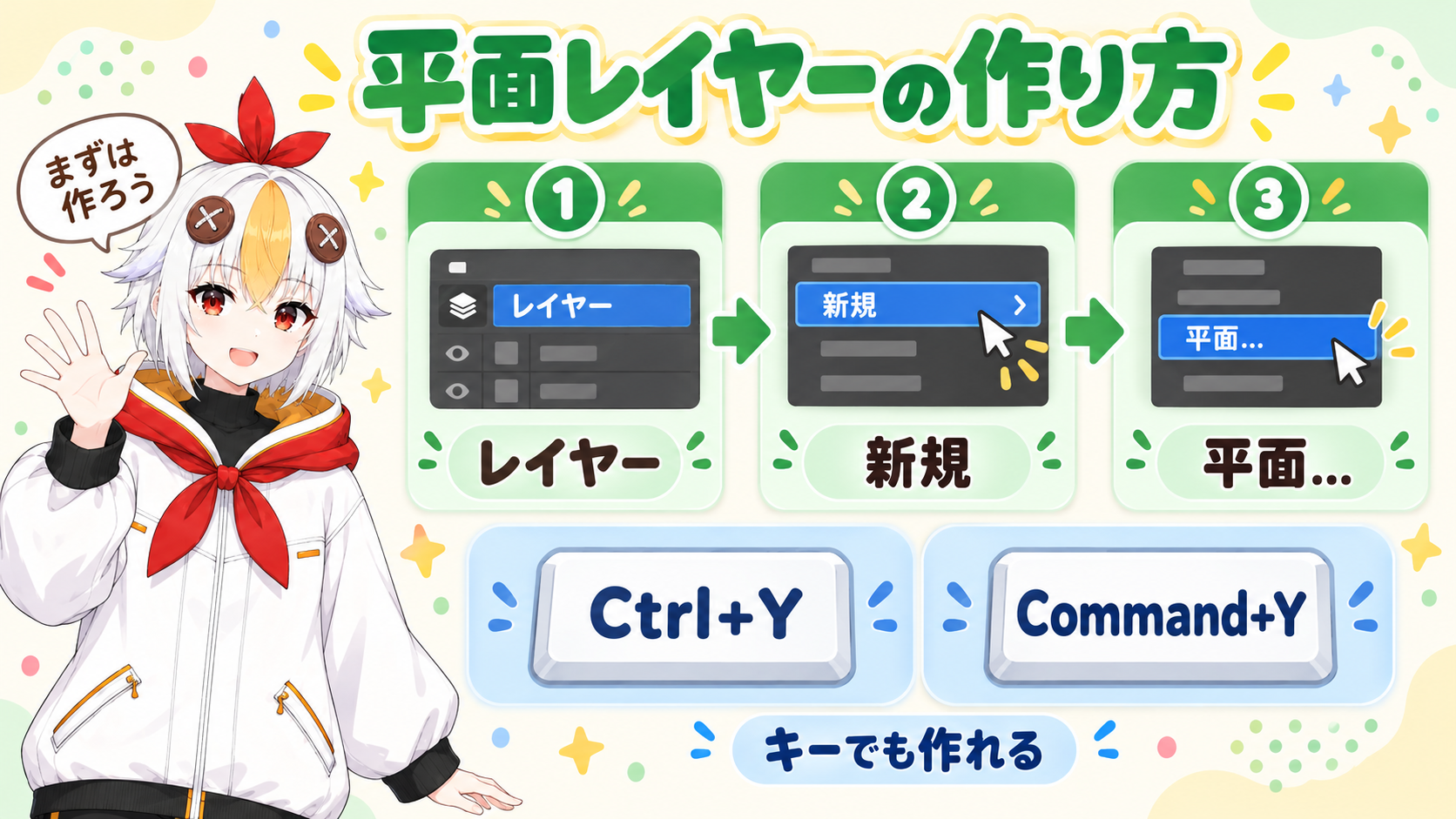 「レイヤー」「新規」「平面...」とメニューをたどり、Ctrl+Yのキーでも平面レイヤーを作れることを示す手順の図