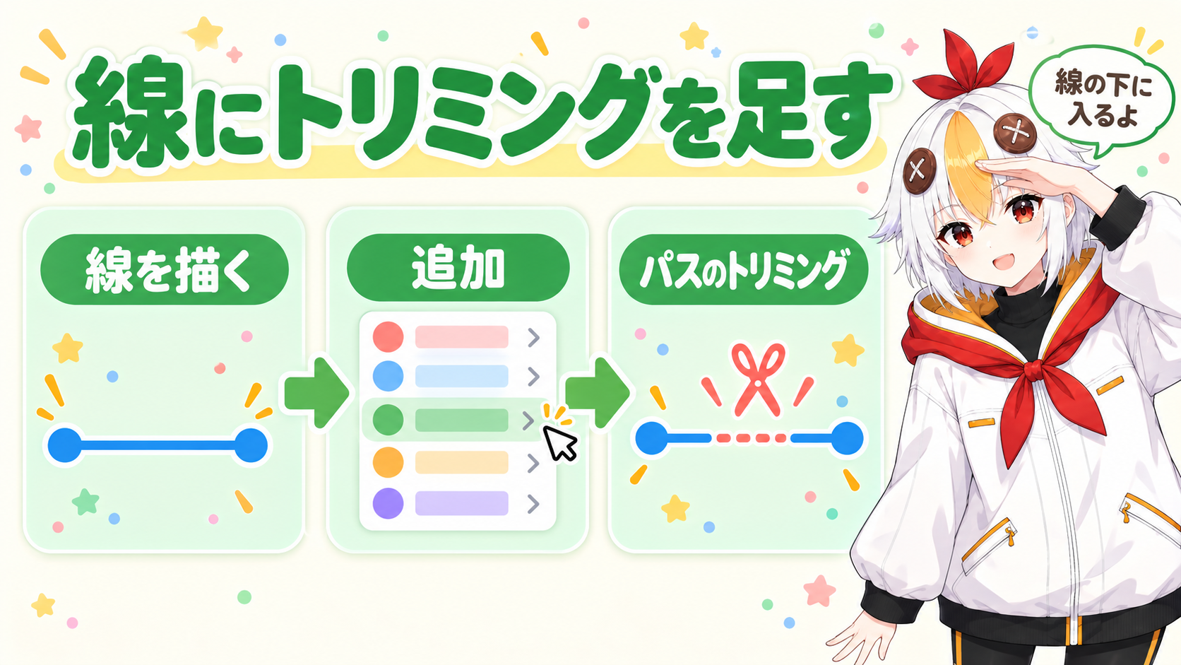 線を描く、追加メニューを開く、パスのトリミングを選ぶ、という3つの手順を矢印でつないだ流れの図