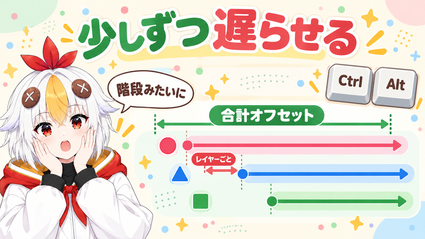 3本の線のレイヤーが、少しずつ時間をずらして階段のように並ぶ様子と、合計オフセット、レイヤーごとの札を示す図