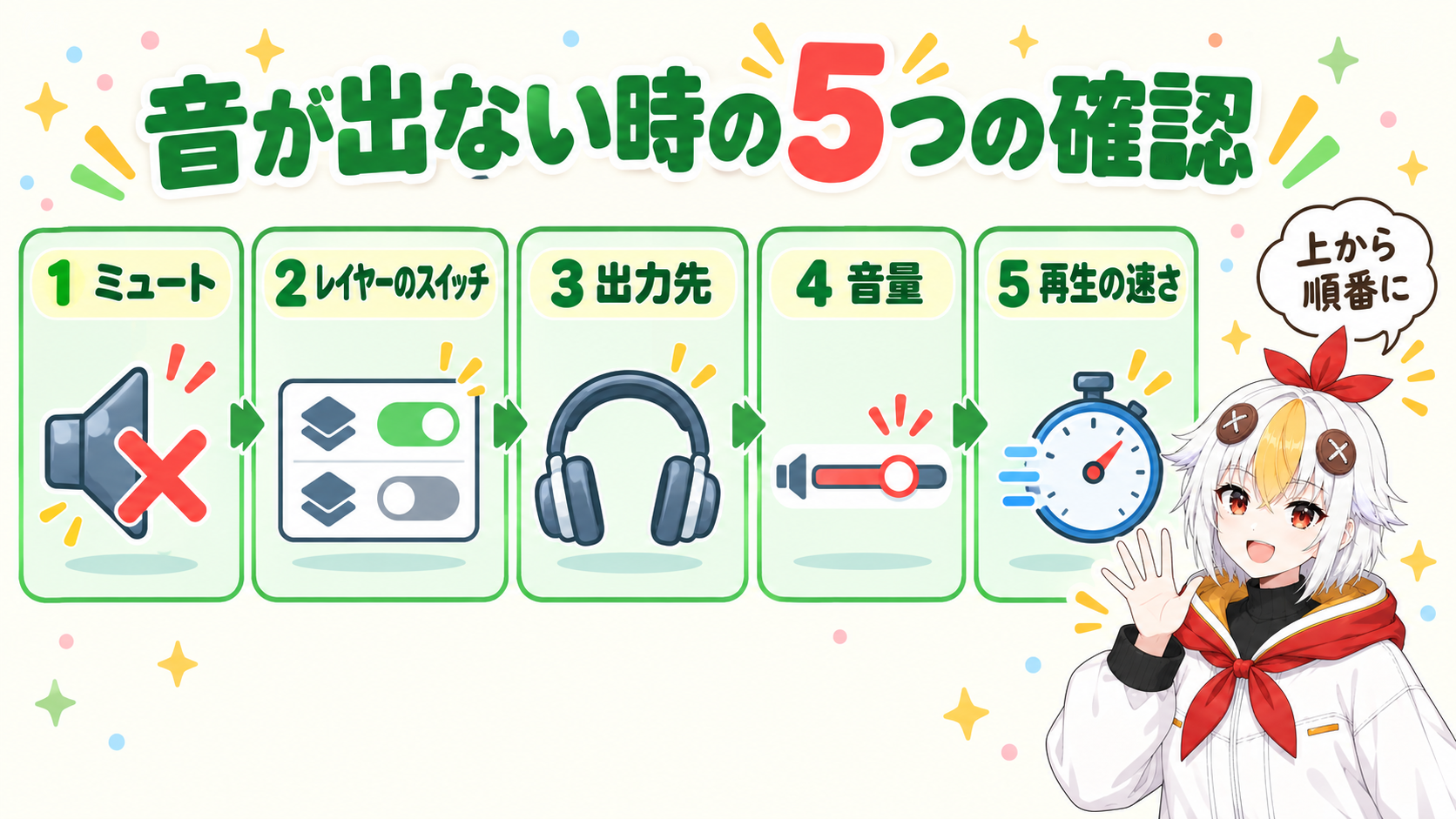 After Effectsで音が出ない時に確認する5つの場所を、プレビューパネル、レイヤー、環境設定、音量、パソコン側の順に番号つきで並べたインフォグラフィック