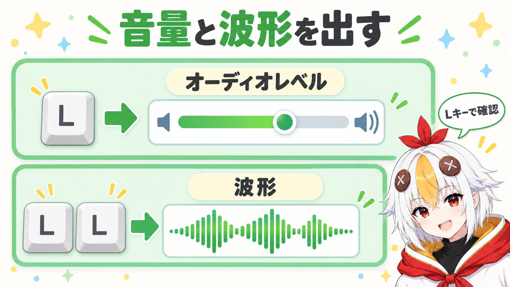 レイヤーを選んでLキーを押すとオーディオレベルが出て、Lキーを2回押すと音の波形が出ることを示すインフォグラフィック