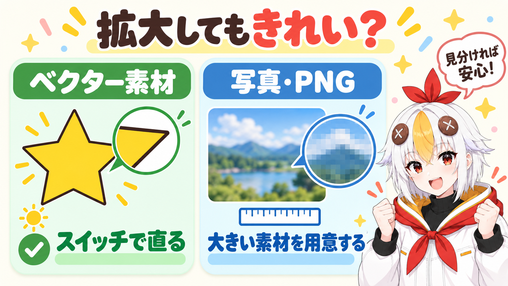 ベクター素材はスイッチを入れれば拡大してもきれいだが、写真やPNGなどのラスター画像は100パーセントより大きくするとぼやけるため大きい素材を用意することを示すインフォグラフィック