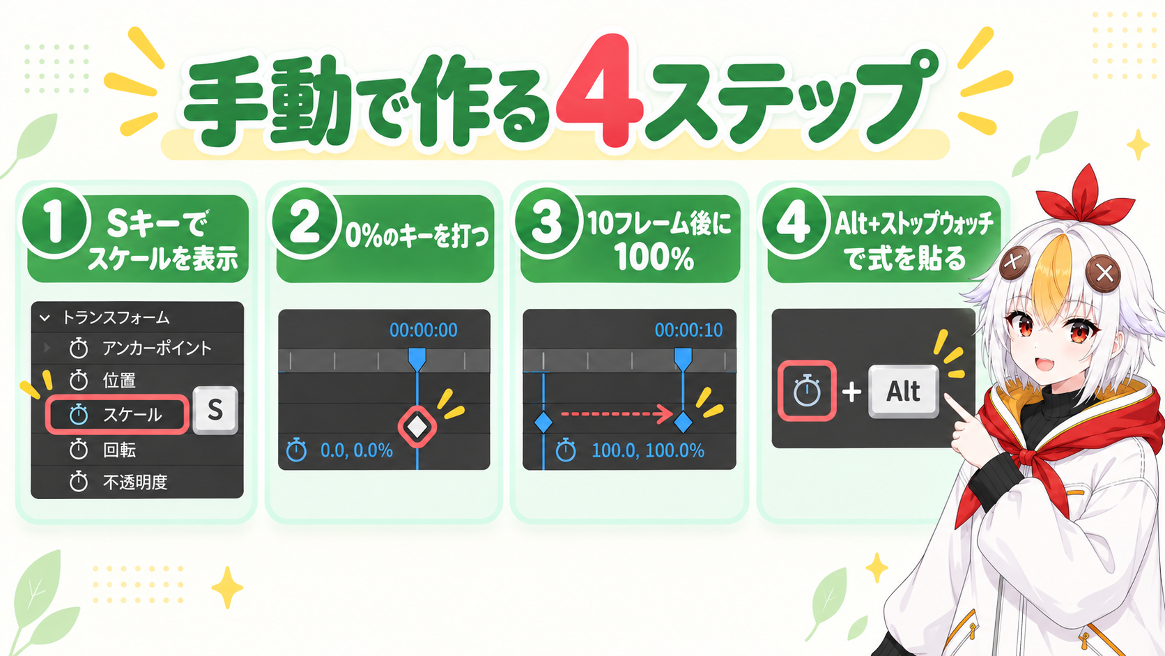 レイヤーを選んでSキーでスケールを出し、0パーセントと100パーセントの2キーを打ち、Altキーを押しながらストップウォッチをクリックして式を貼る4つの手順のインフォグラフィック