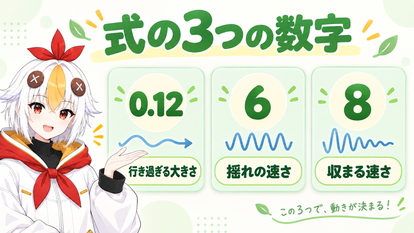 式の中の3つの数字として0.12は行き過ぎる大きさ、6は揺れの速さ、8は収まる速さを表すことを示すインフォグラフィック
