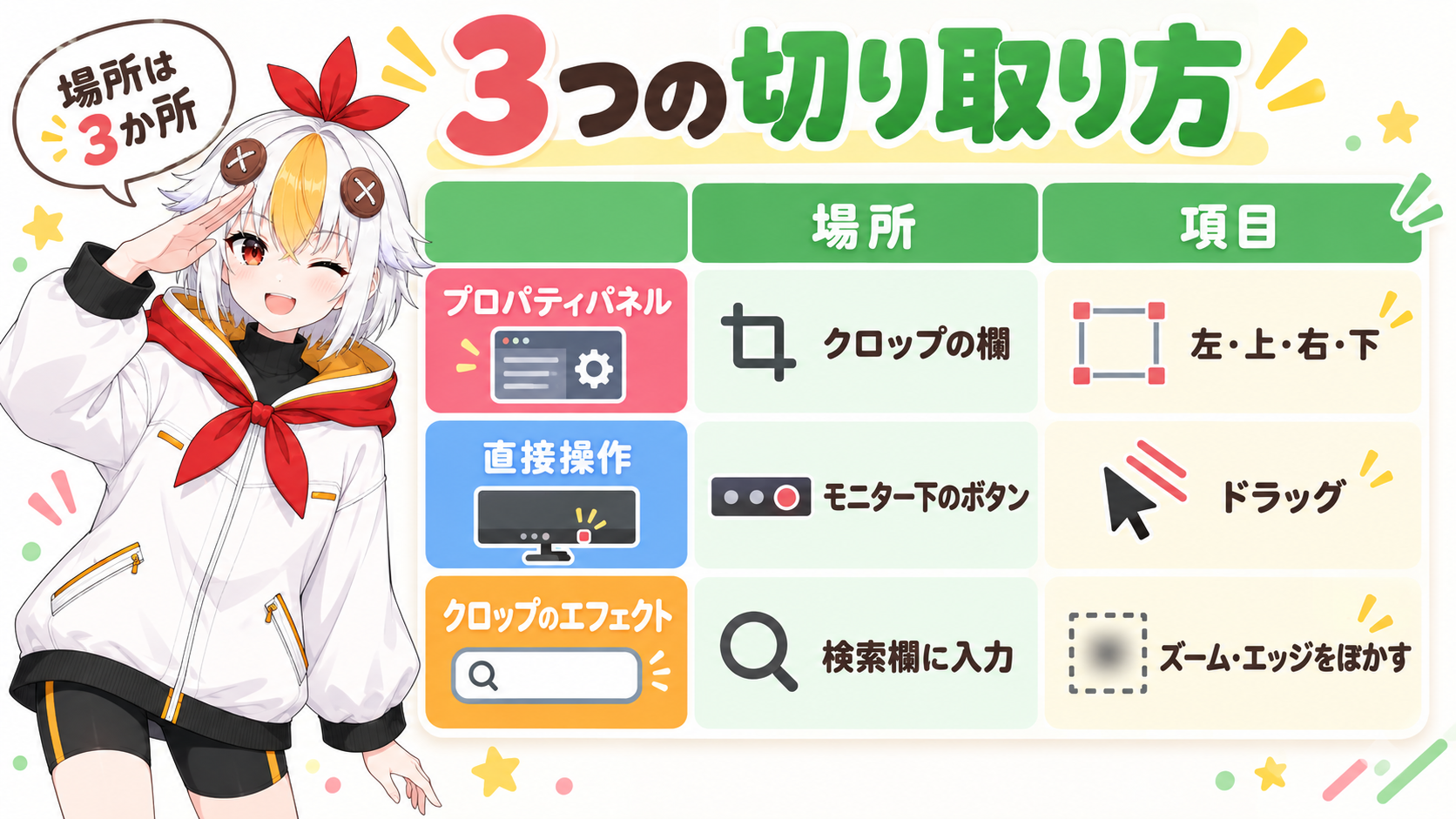 クロップの3つの方法を比較する表。プロパティパネル、プログラムモニターの直接操作、クロップのエフェクトの場所と項目を並べる