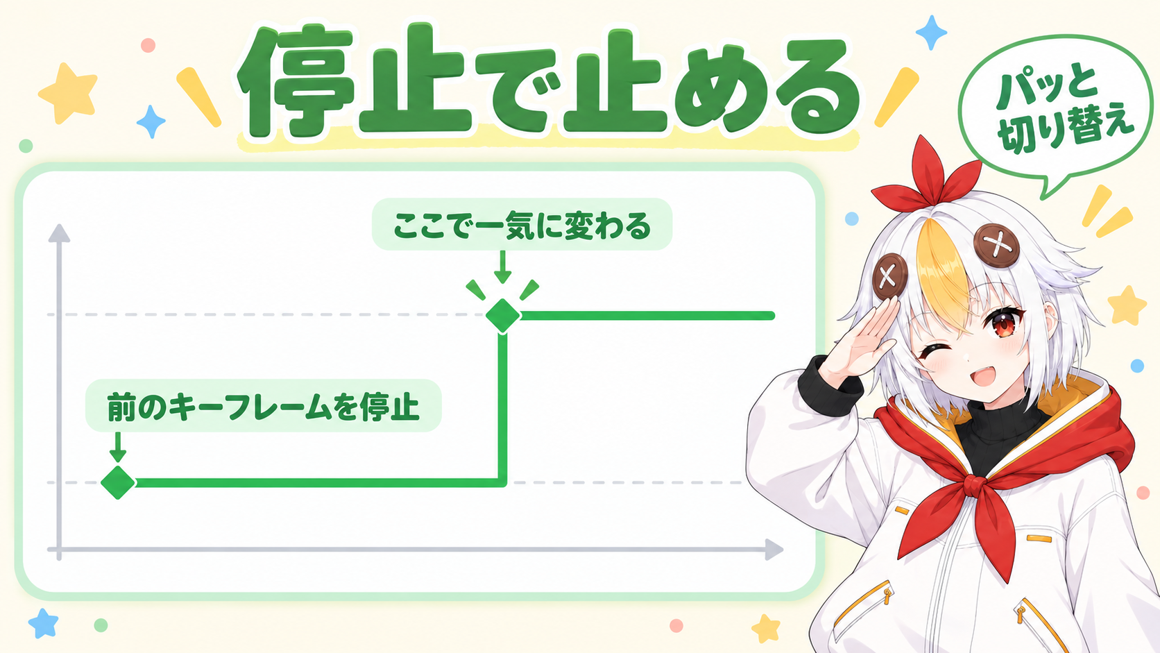 停止を使うと、次のキーフレームまで位置が動かず、その時間が来た瞬間に新しい位置へ切り替わる階段状の動きを示した図