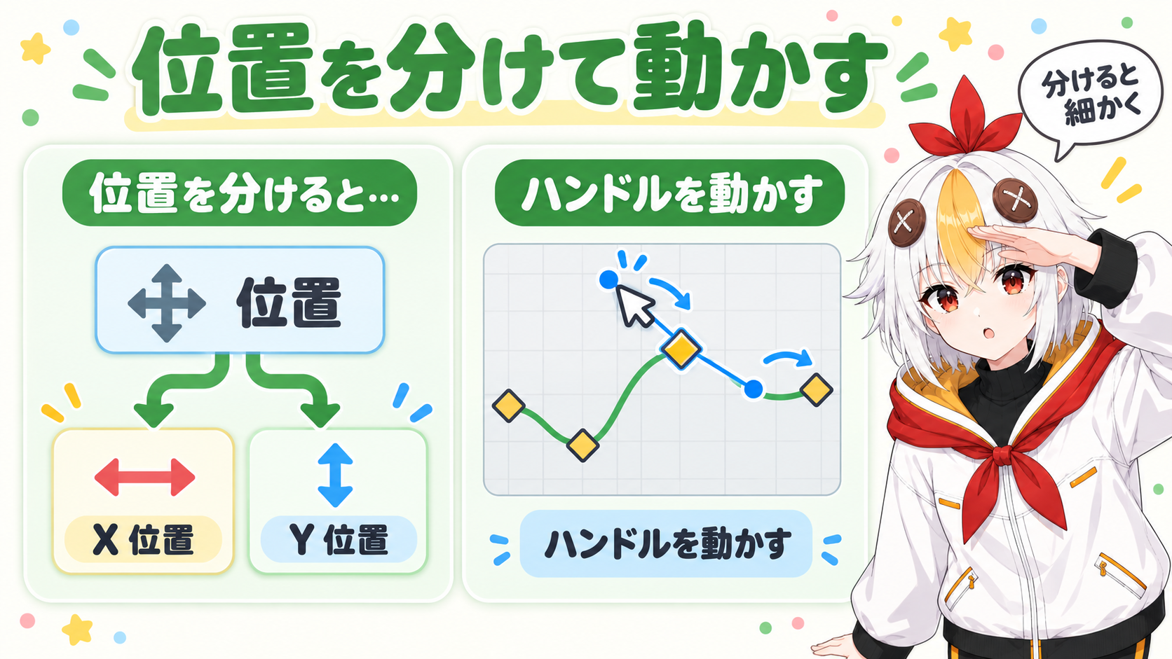 位置をX位置とY位置に分けてそれぞれ動かす次元に分割と、コンポジションパネルでモーションパスのハンドルを直接動かす操作を並べた図